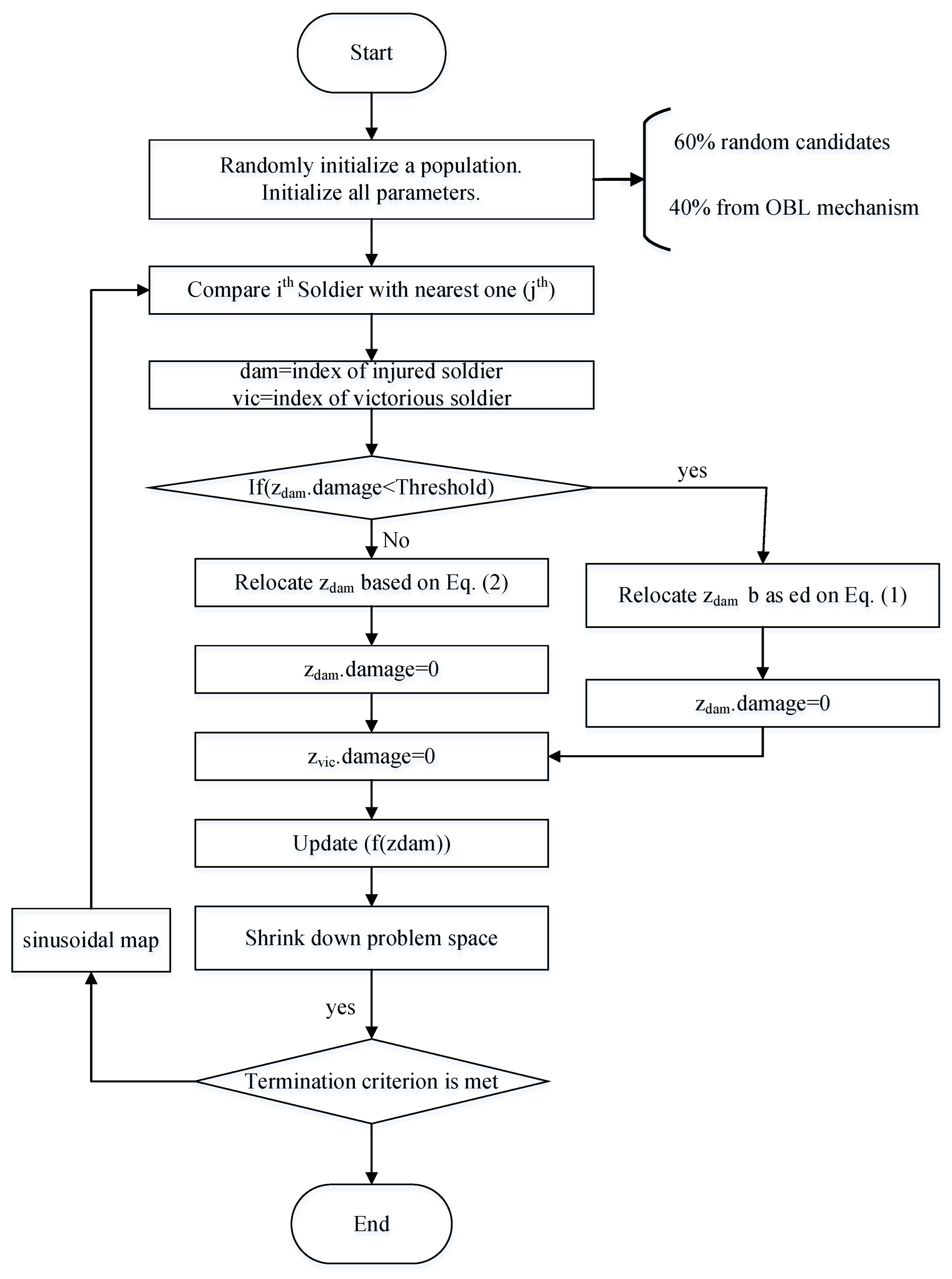 Sustainability 14 09882 g002 550