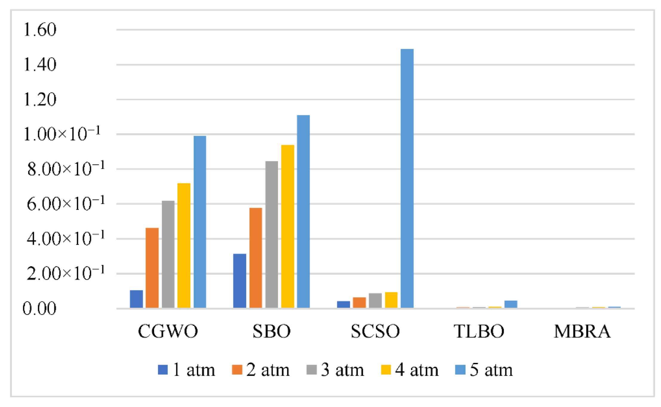 Sustainability 14 09882 g008 550