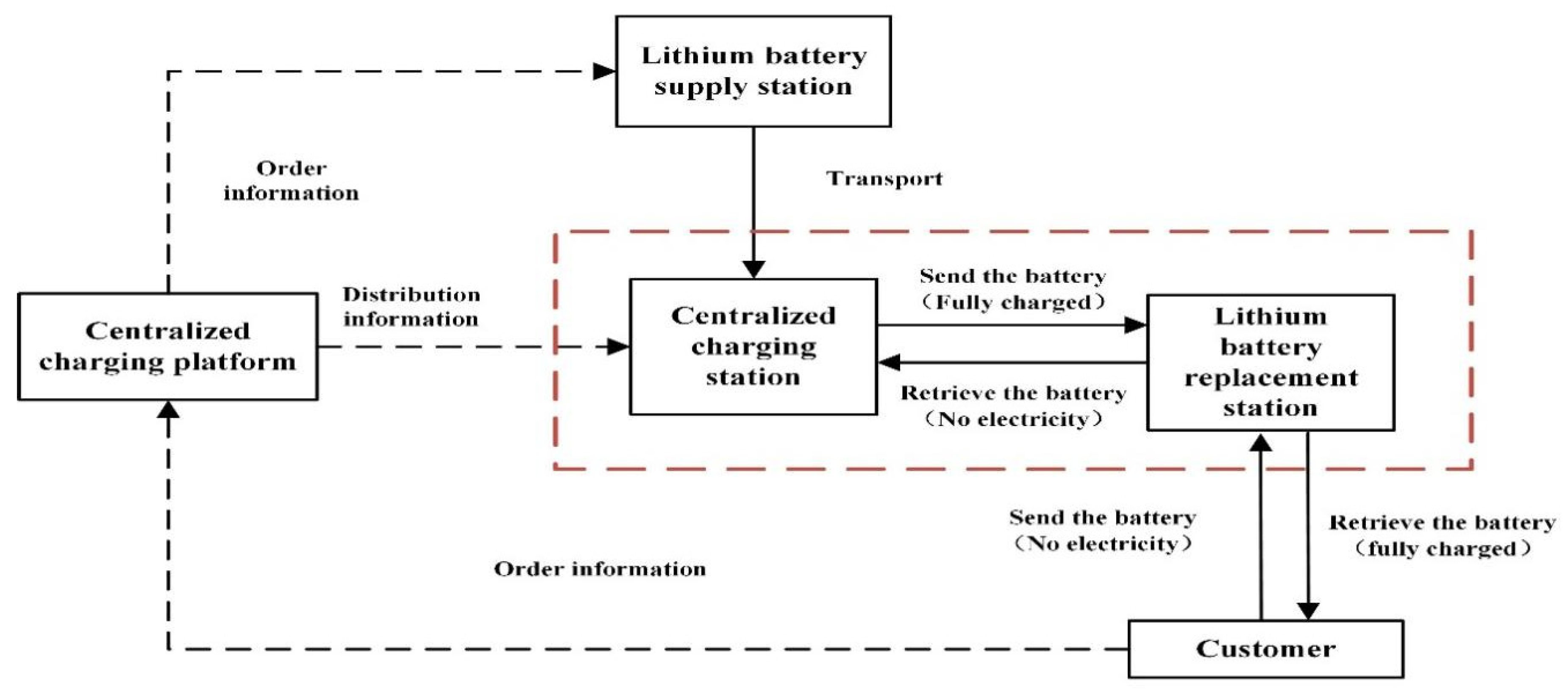 Sustainability 14 09883 g002
