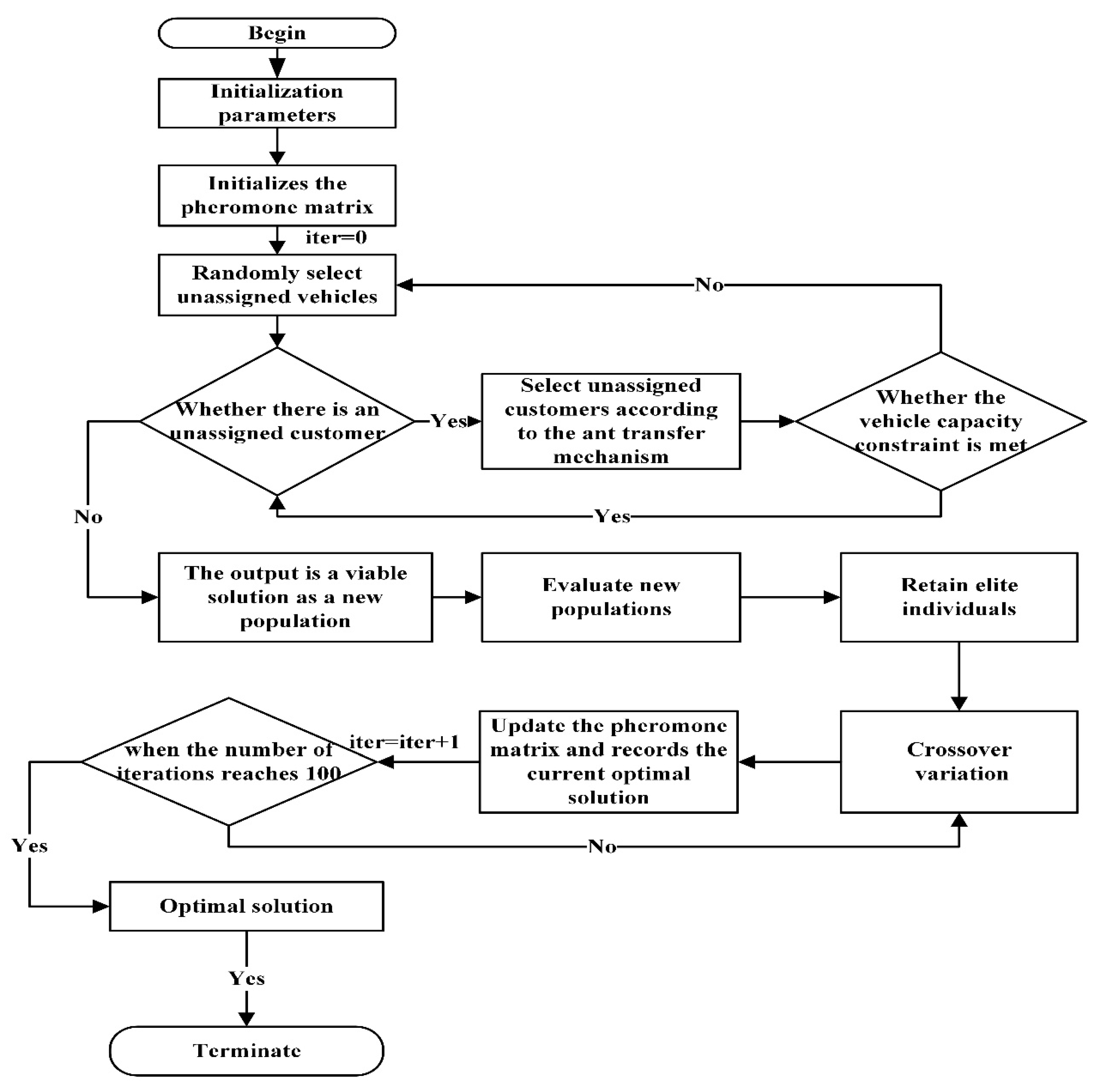 Sustainability 14 09883 g003