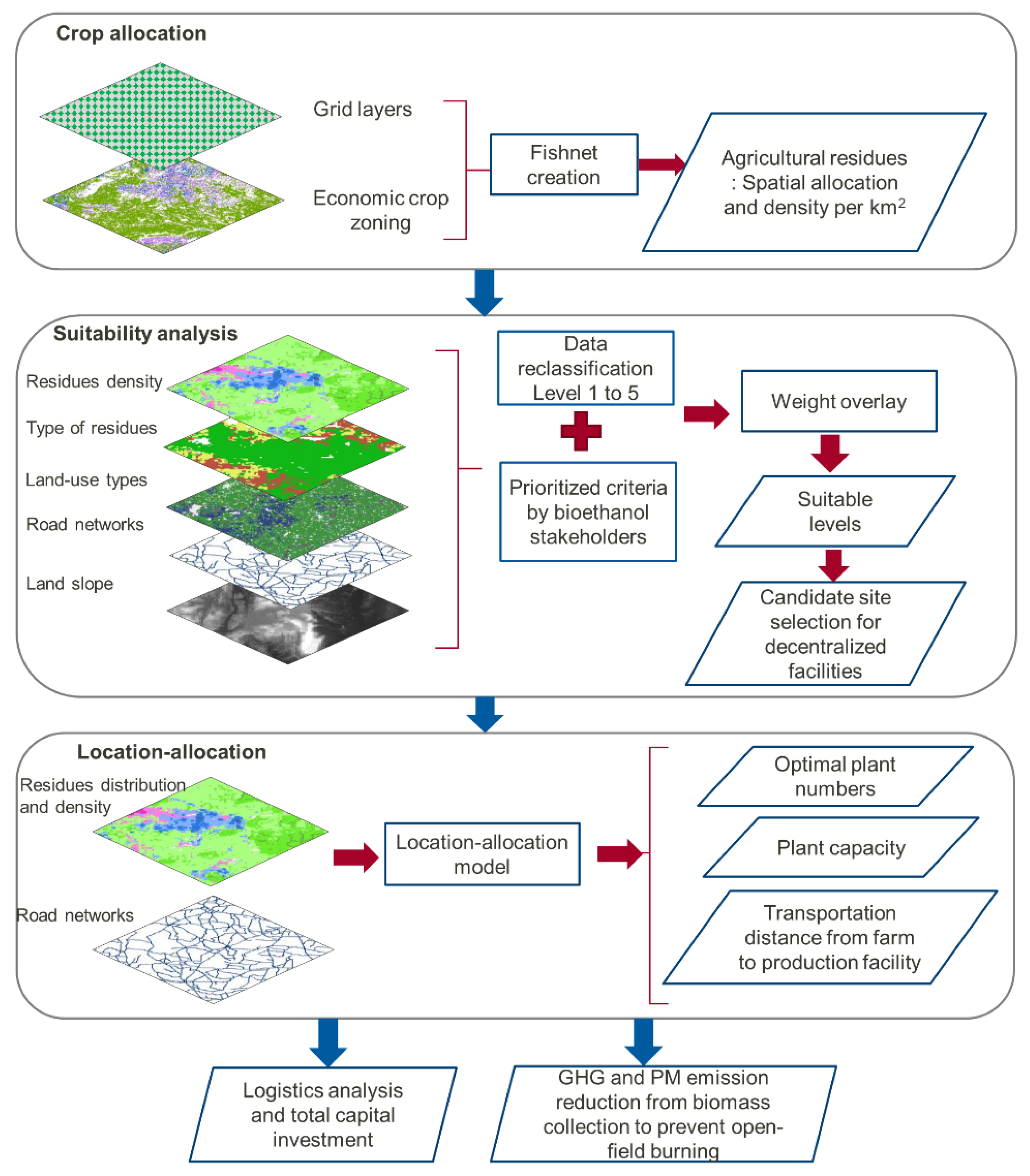 Sustainability 14 09885 g001
