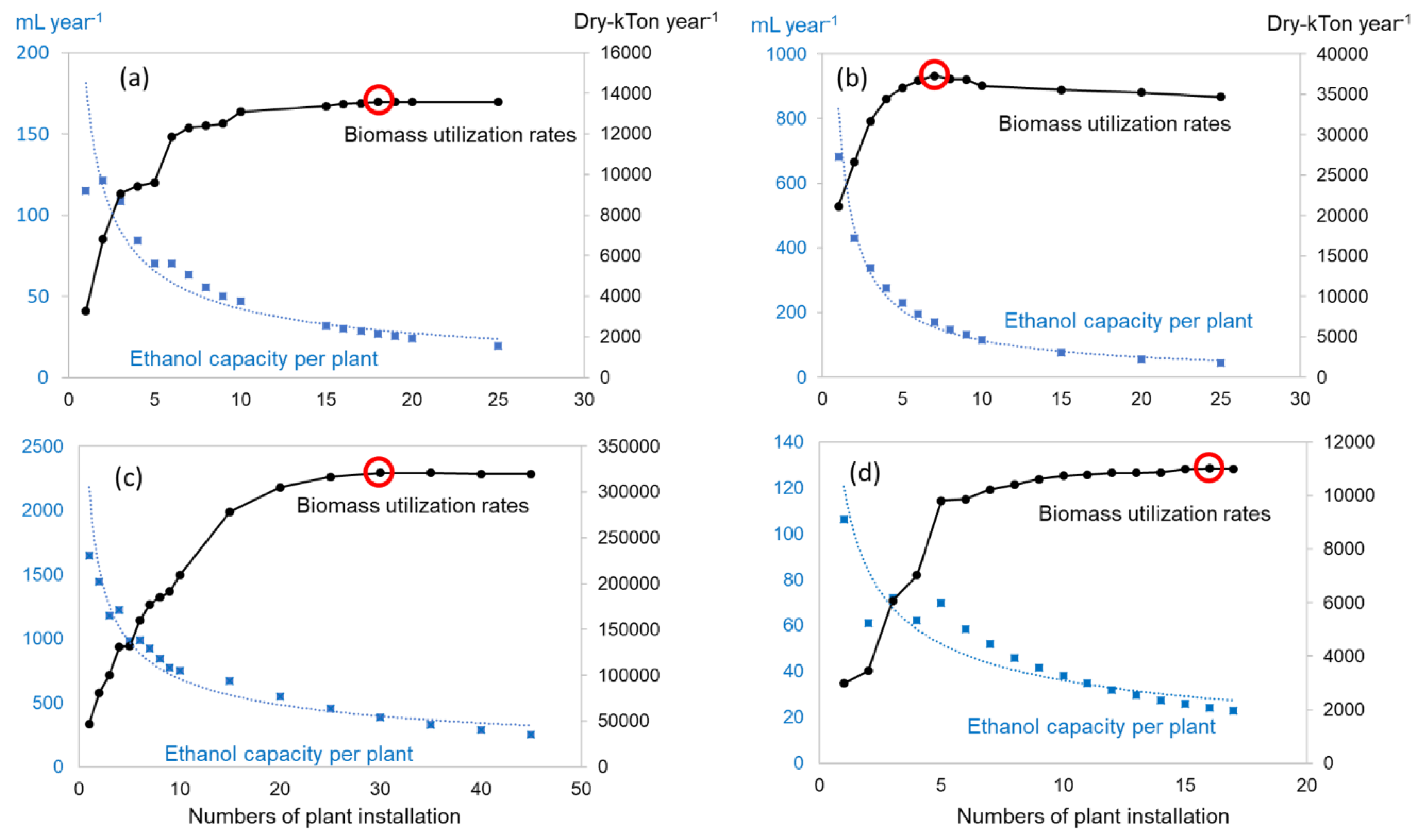 Sustainability 14 09885 g003