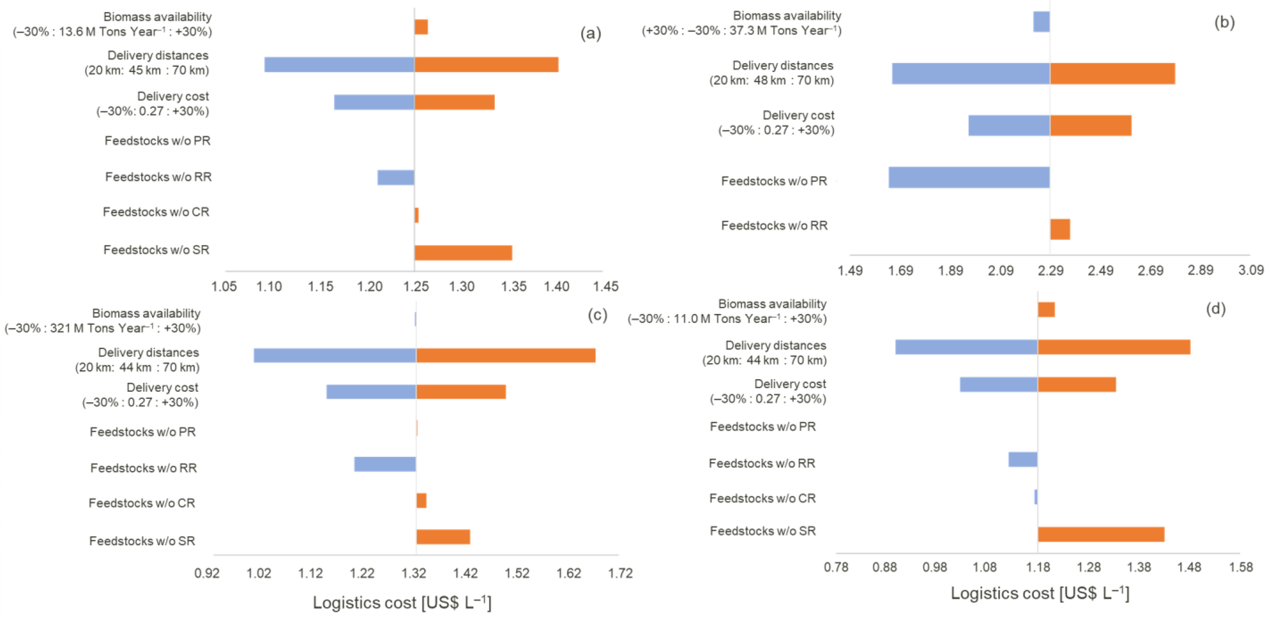 Sustainability 14 09885 g008