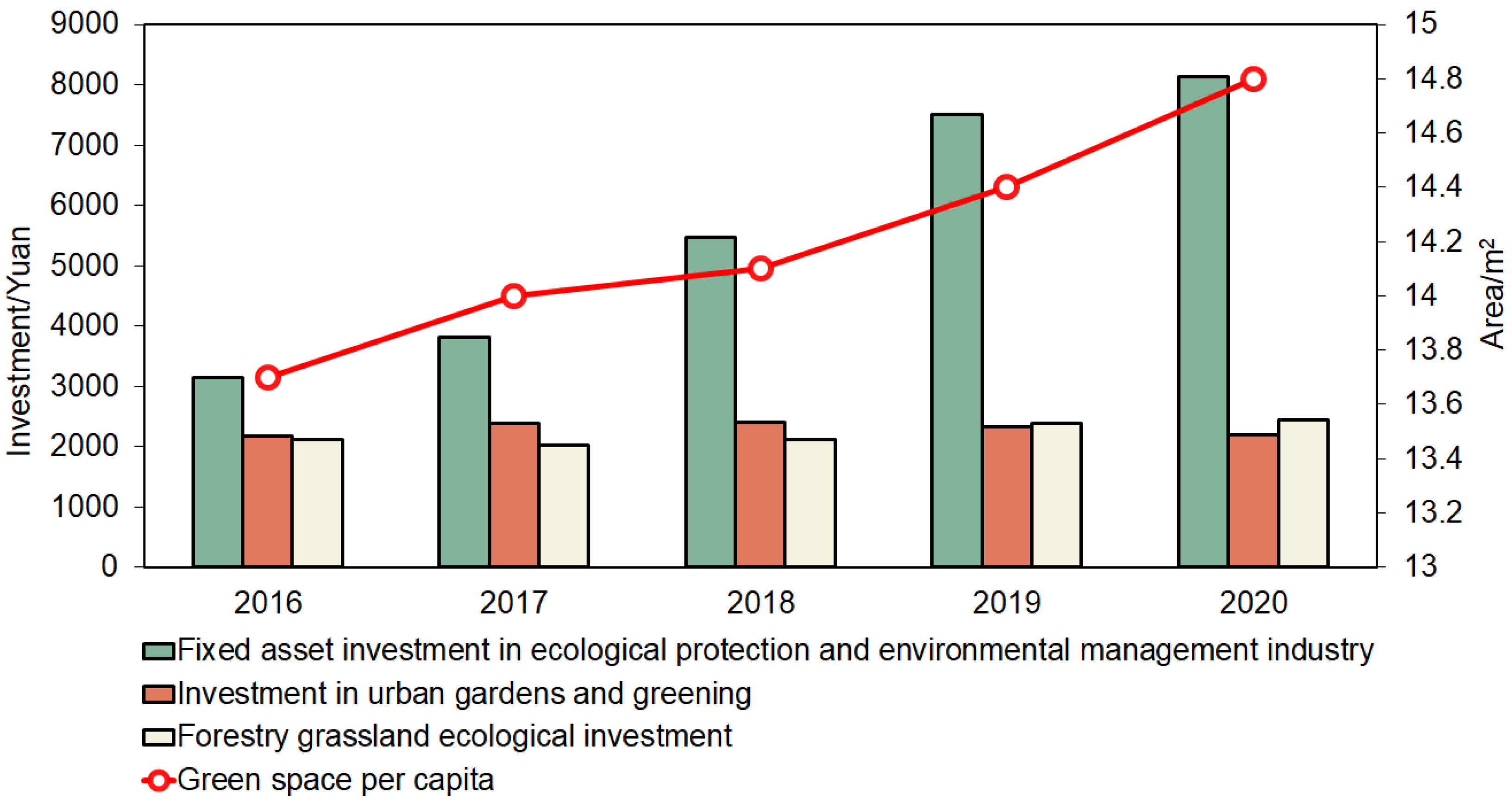 Sustainability 14 09889 g001