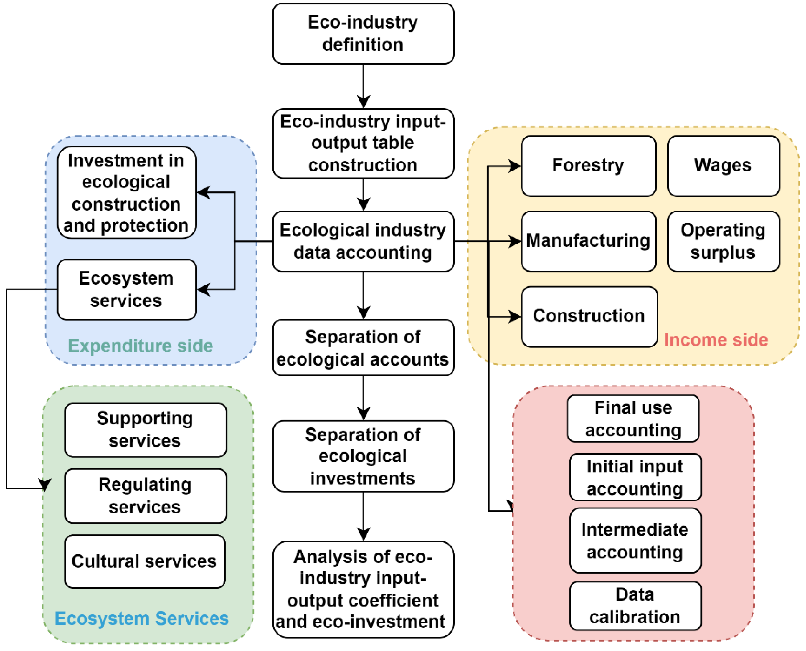 Sustainability 14 09889 g002