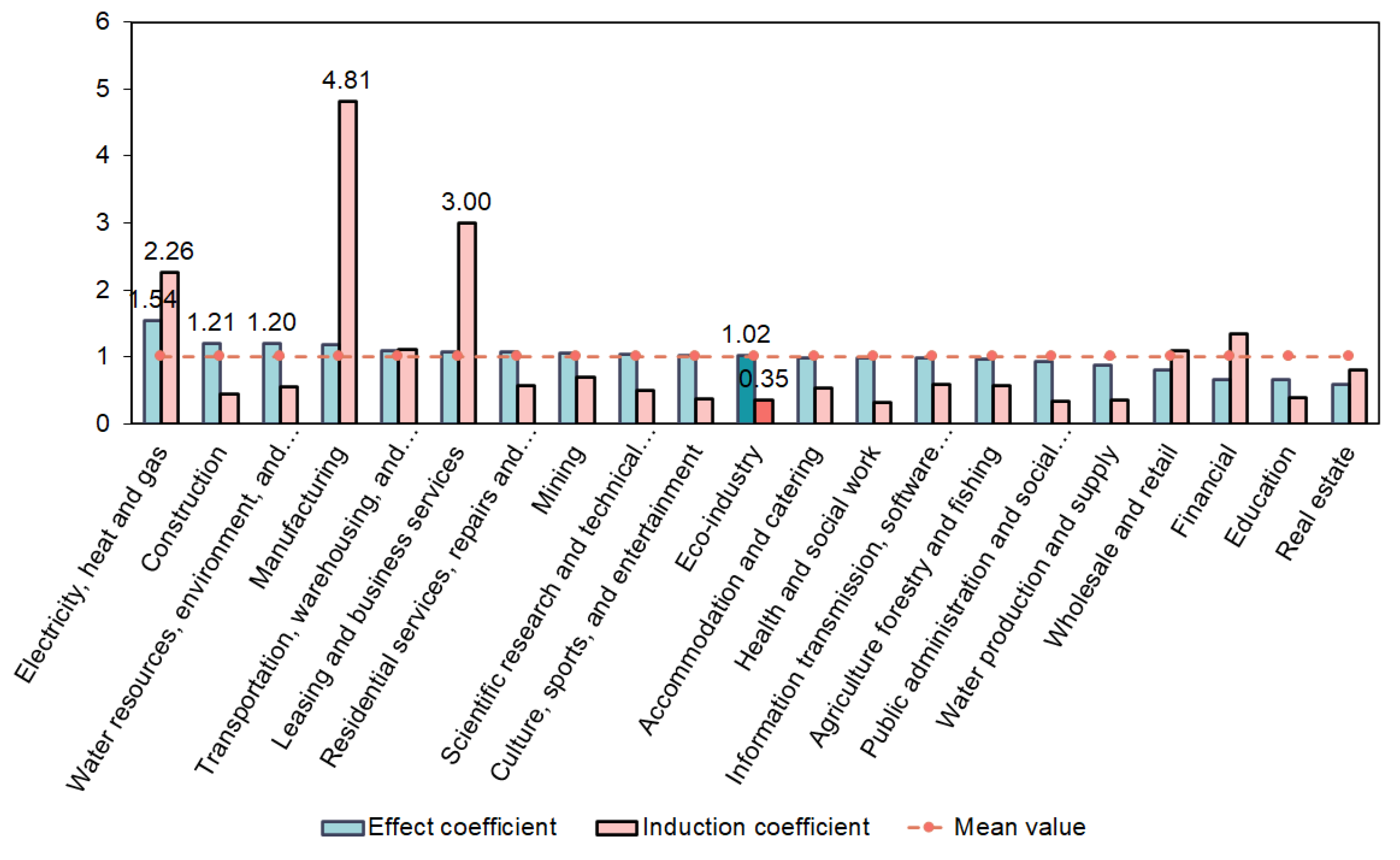 Sustainability 14 09889 g004