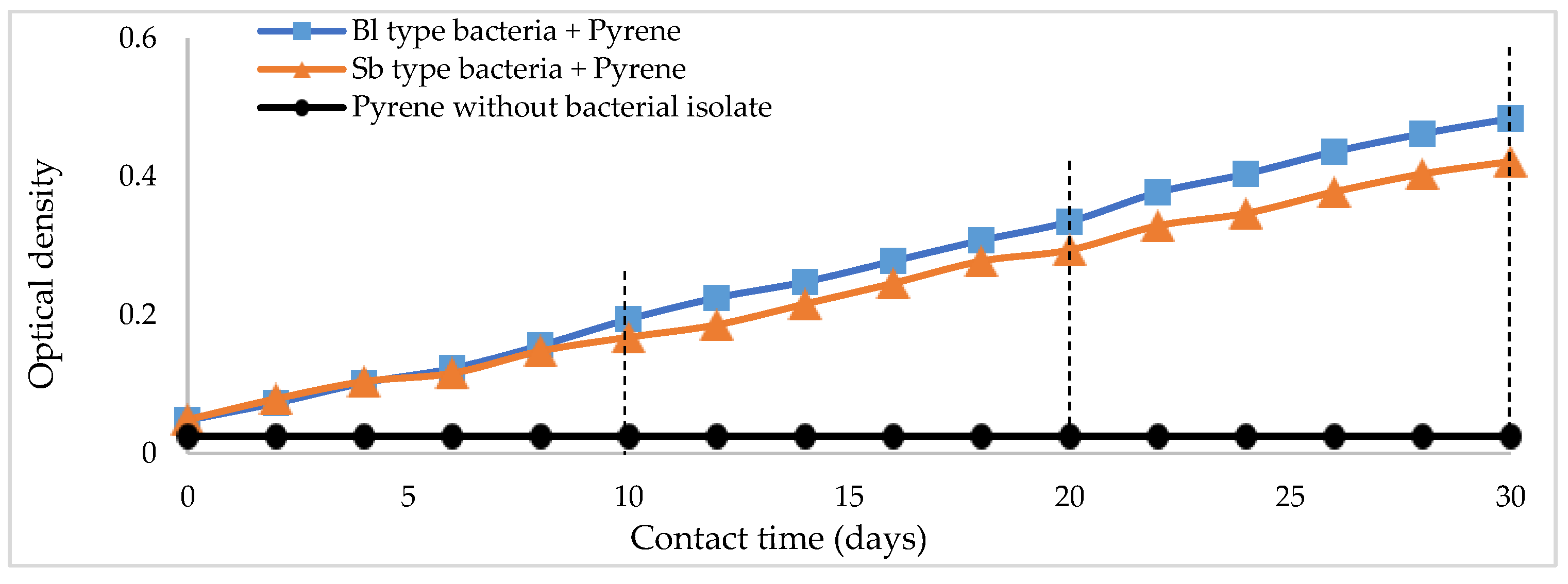 Sustainability 14 09890 g004
