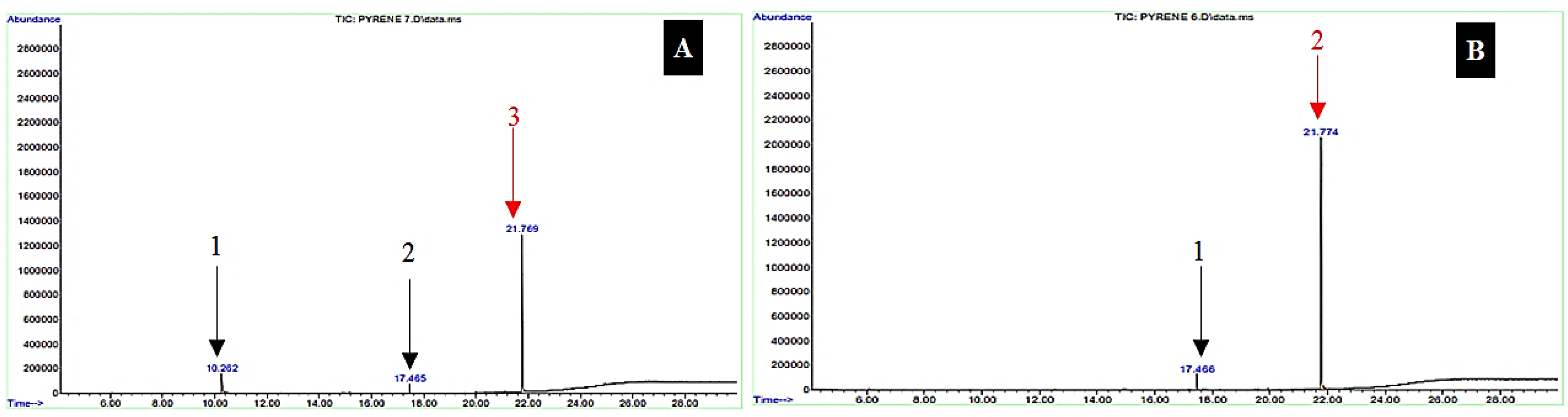 Sustainability 14 09890 g005