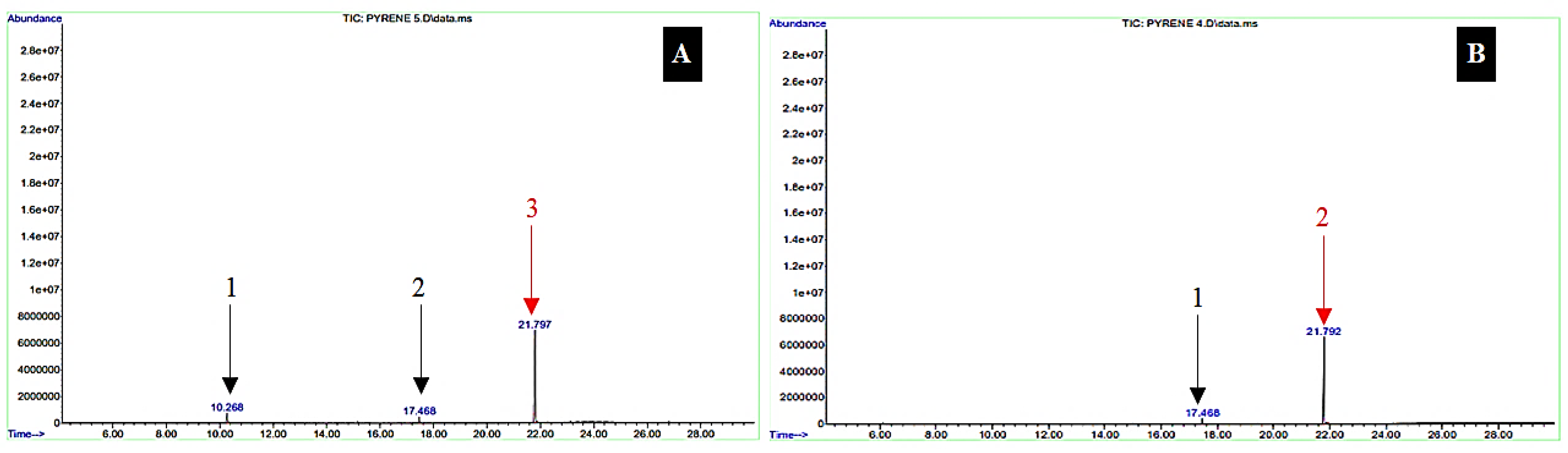 Sustainability 14 09890 g006