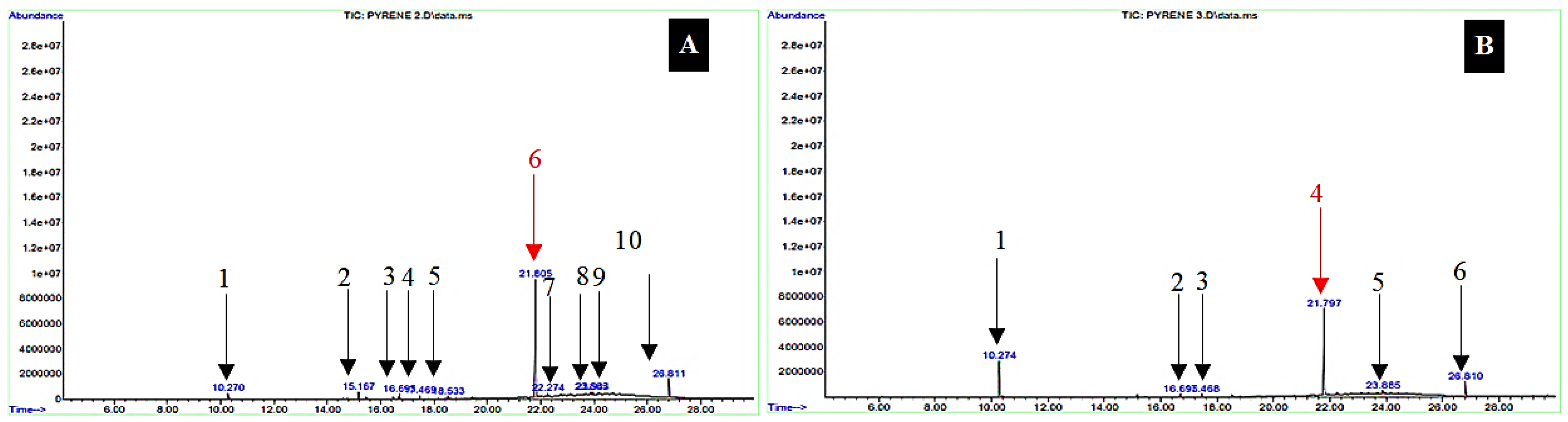 Sustainability 14 09890 g007