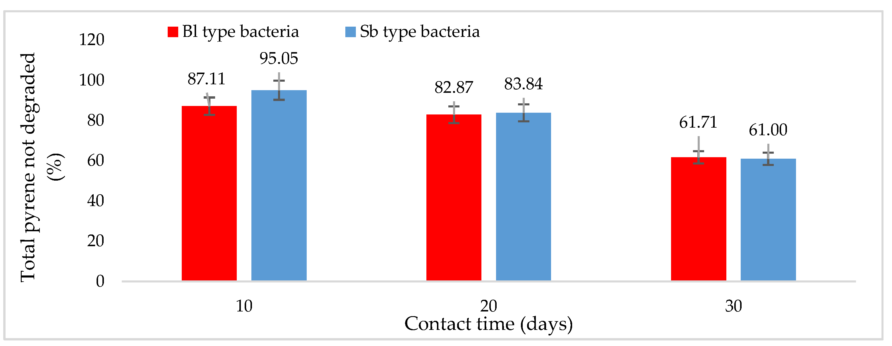 Sustainability 14 09890 g008