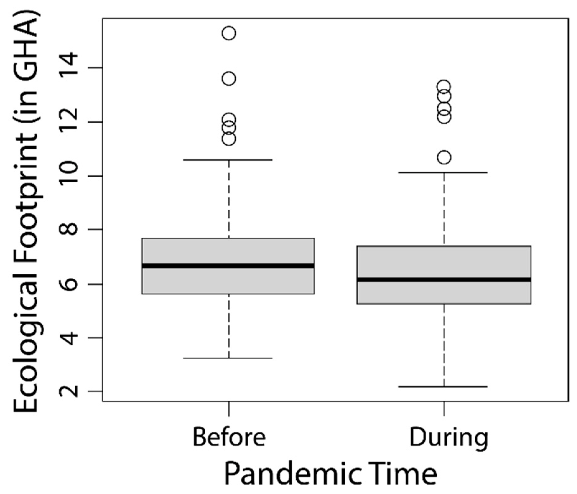 Sustainability 14 09891 g002 550