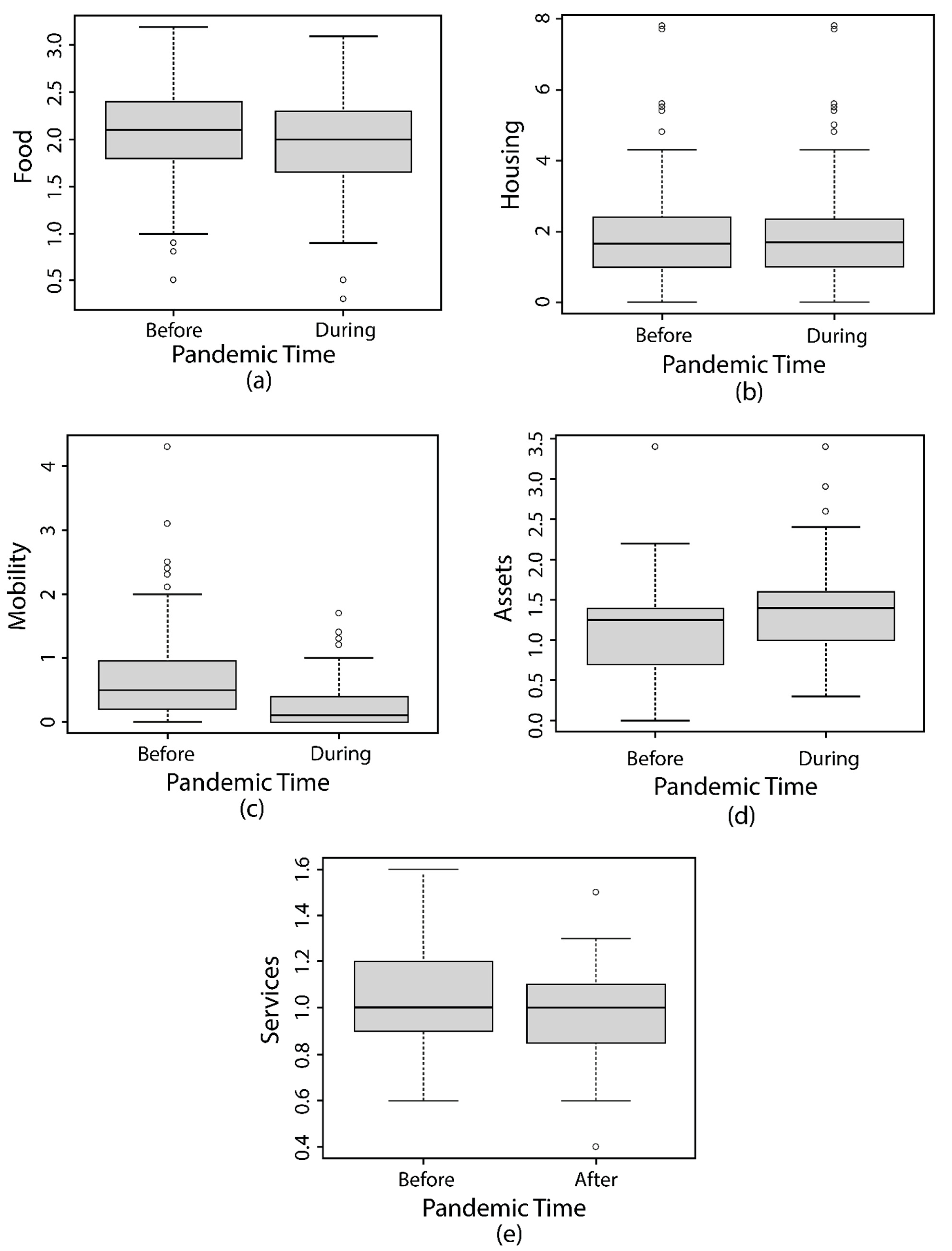 Sustainability 14 09891 g003 550