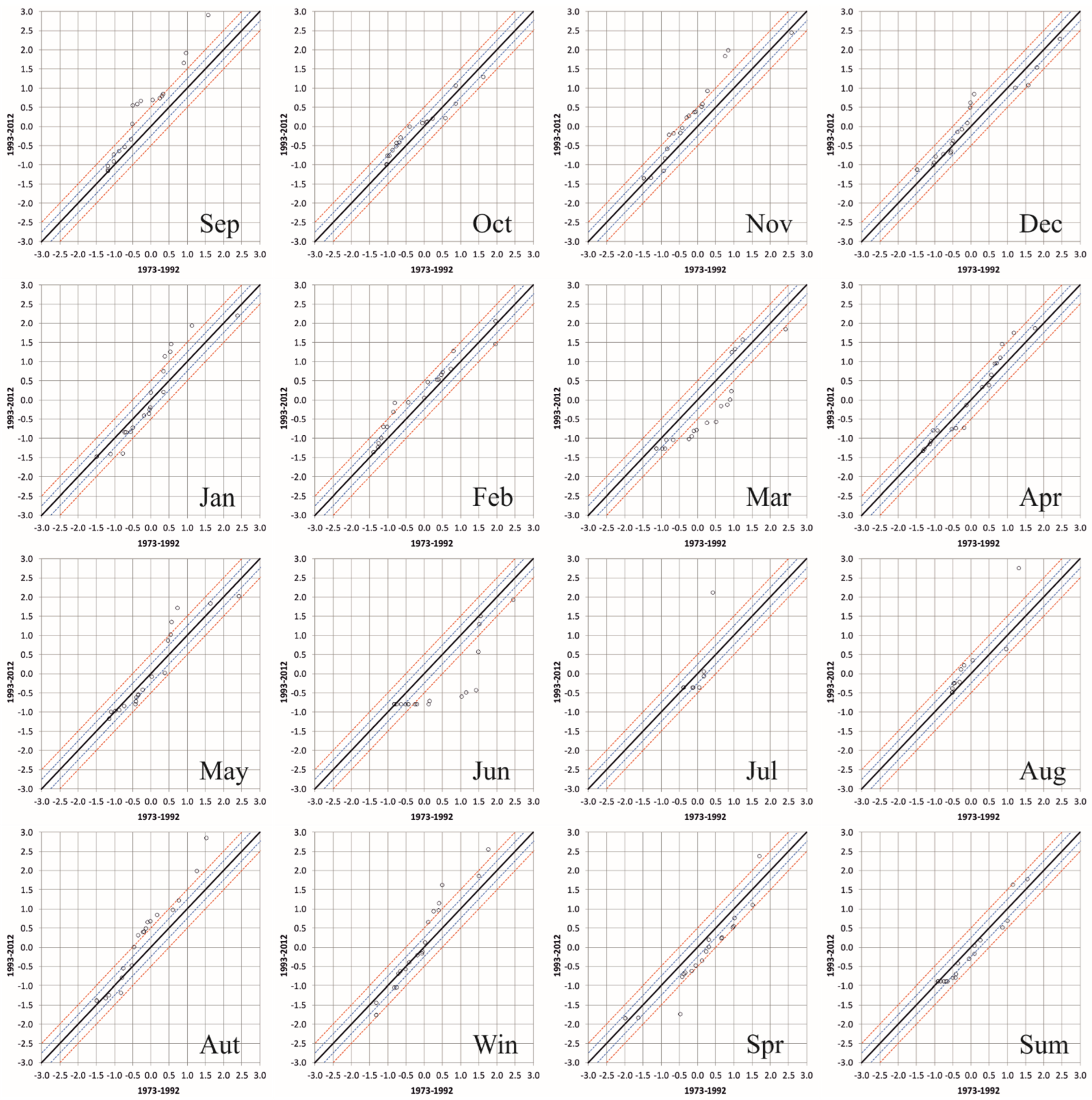 Sustainability 14 09892 g005