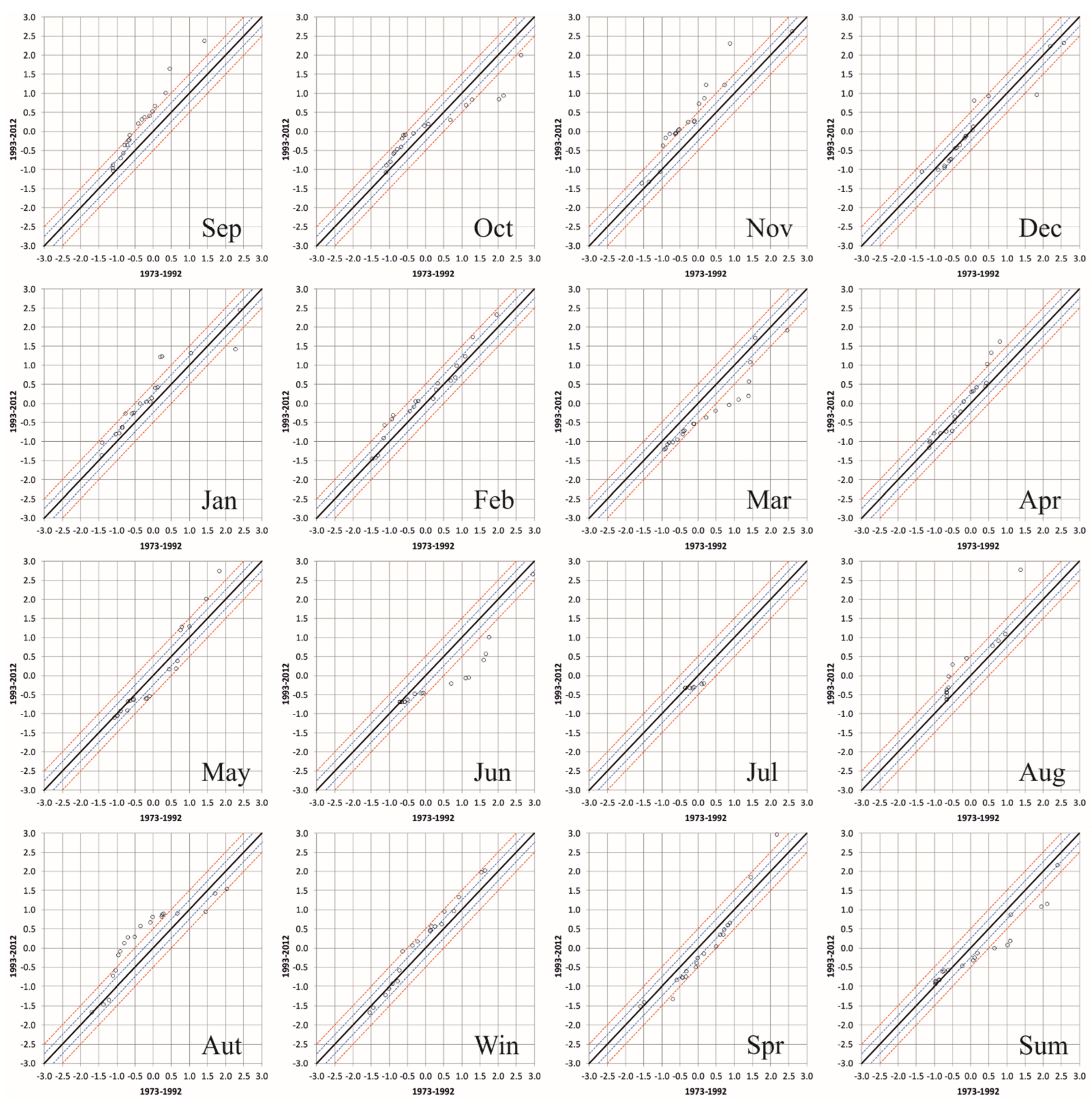 Sustainability 14 09892 g006
