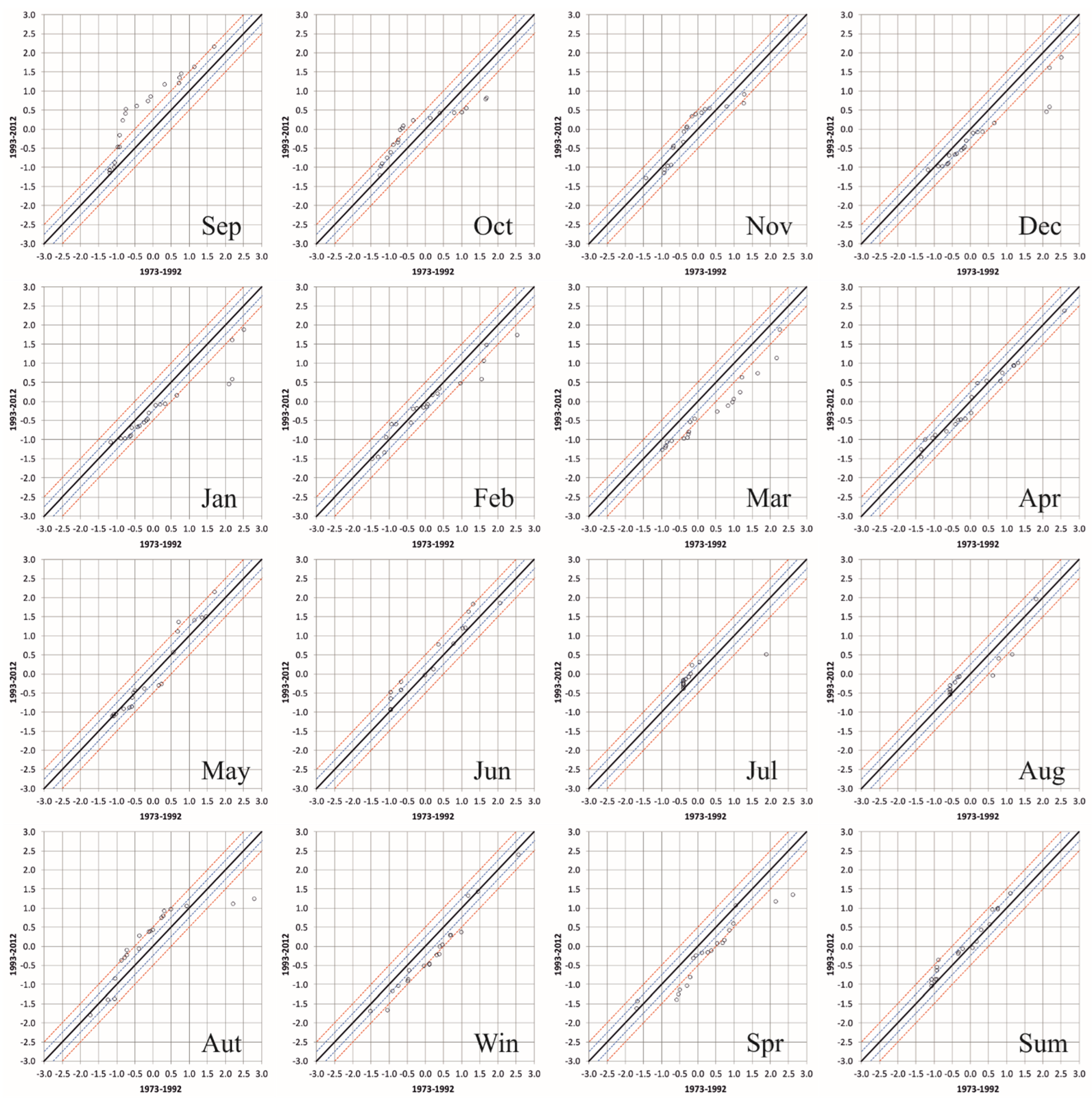Sustainability 14 09892 g007