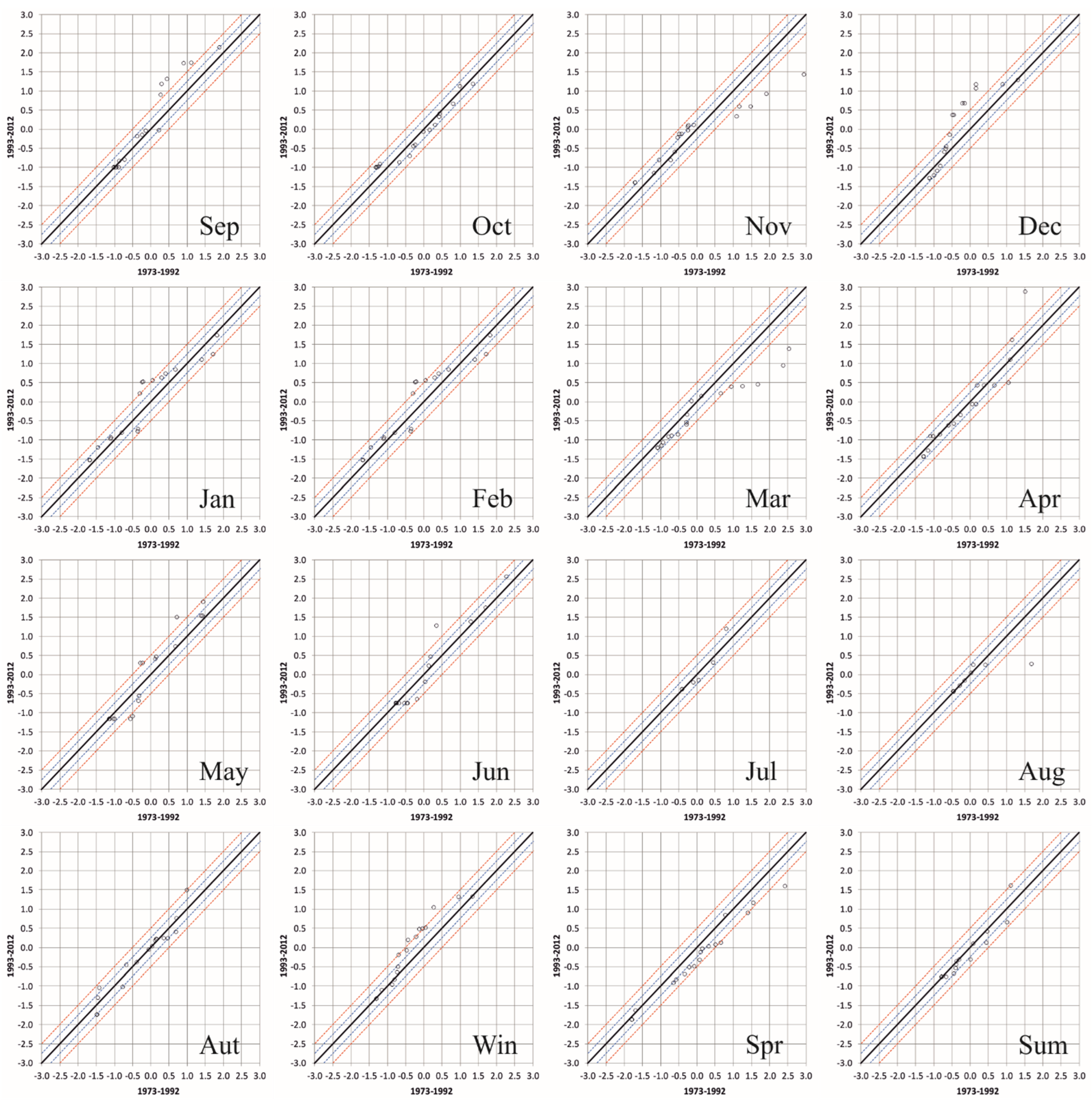 Sustainability 14 09892 g008