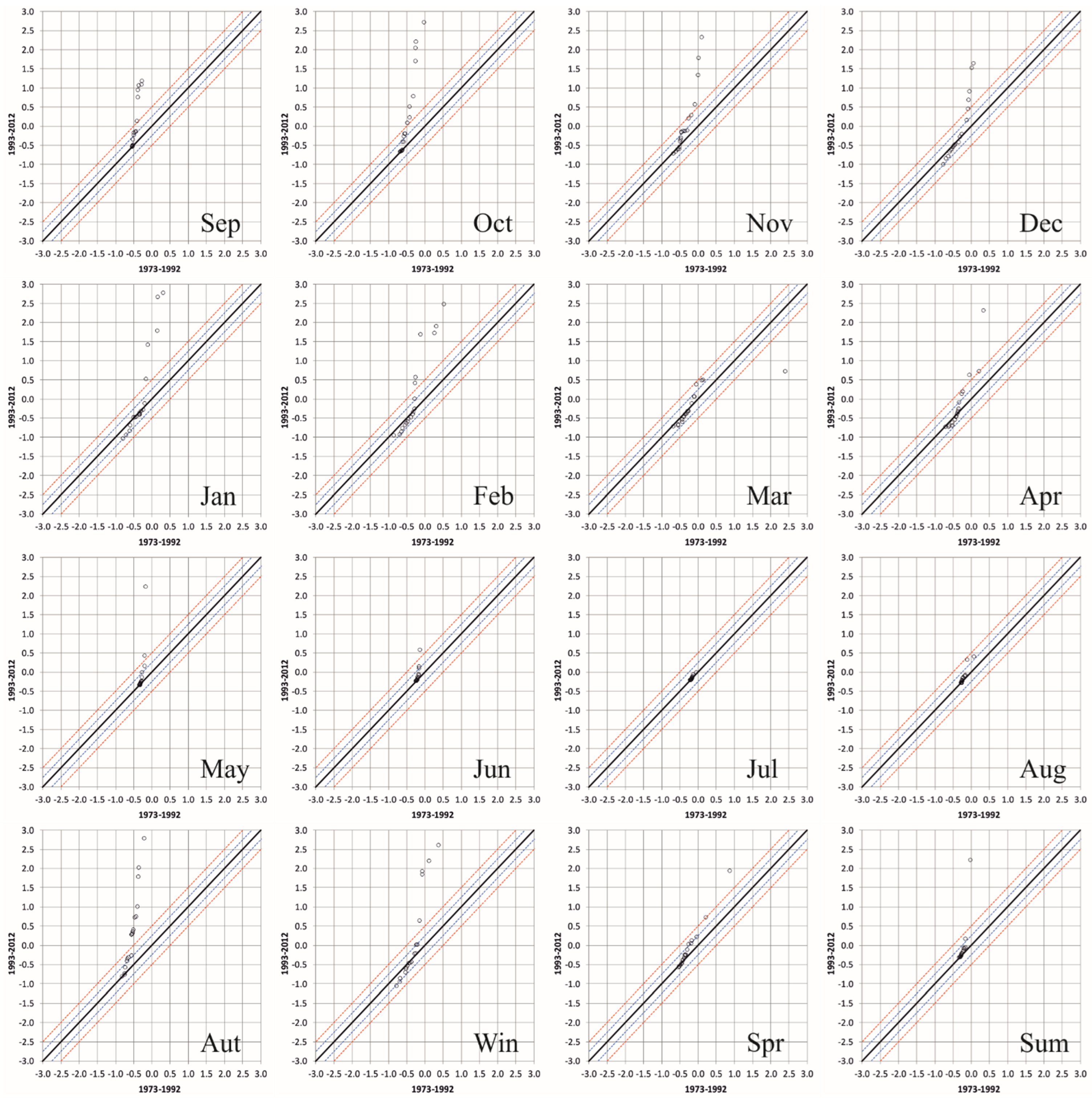 Sustainability 14 09892 g010
