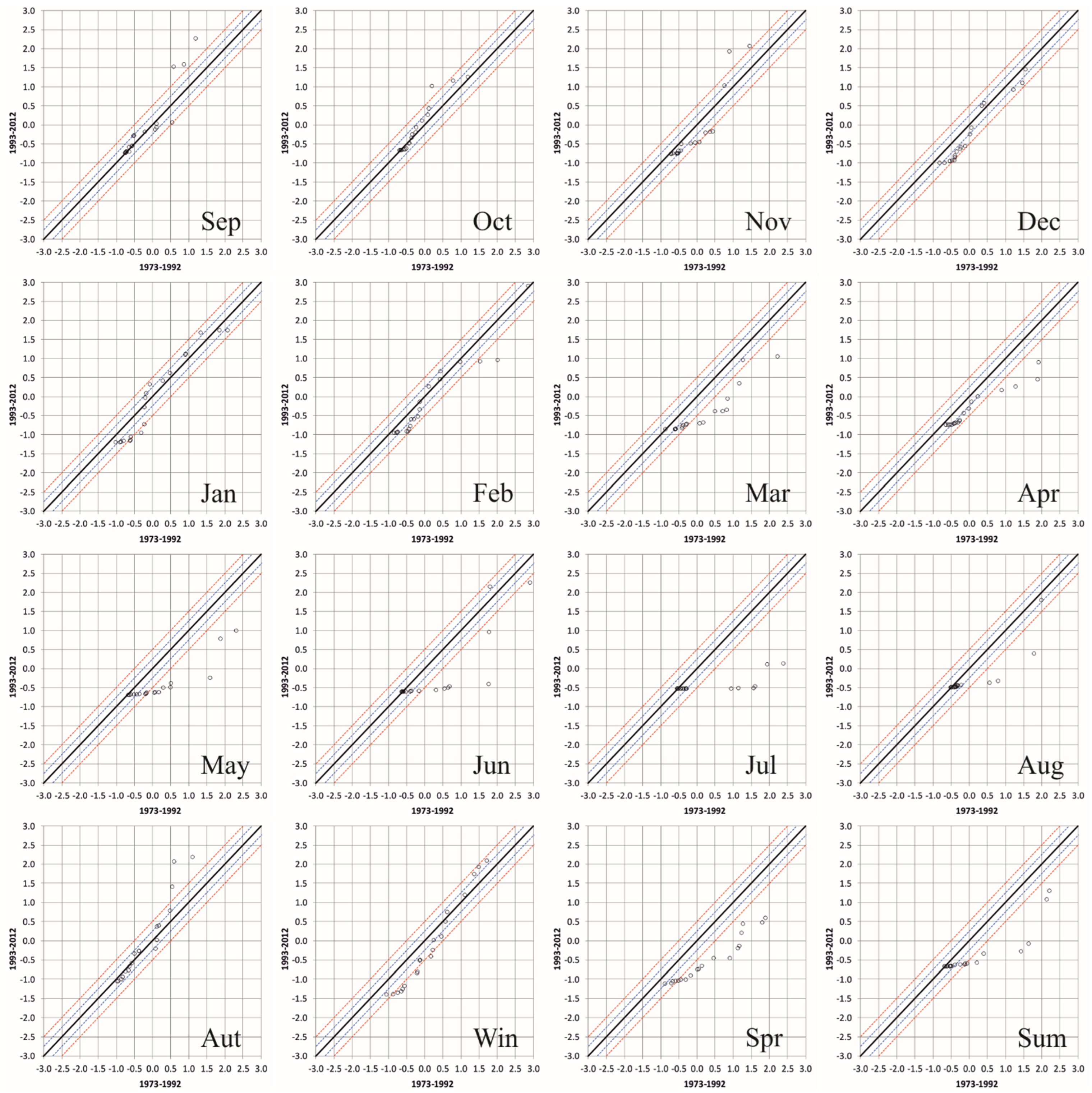 Sustainability 14 09892 g013