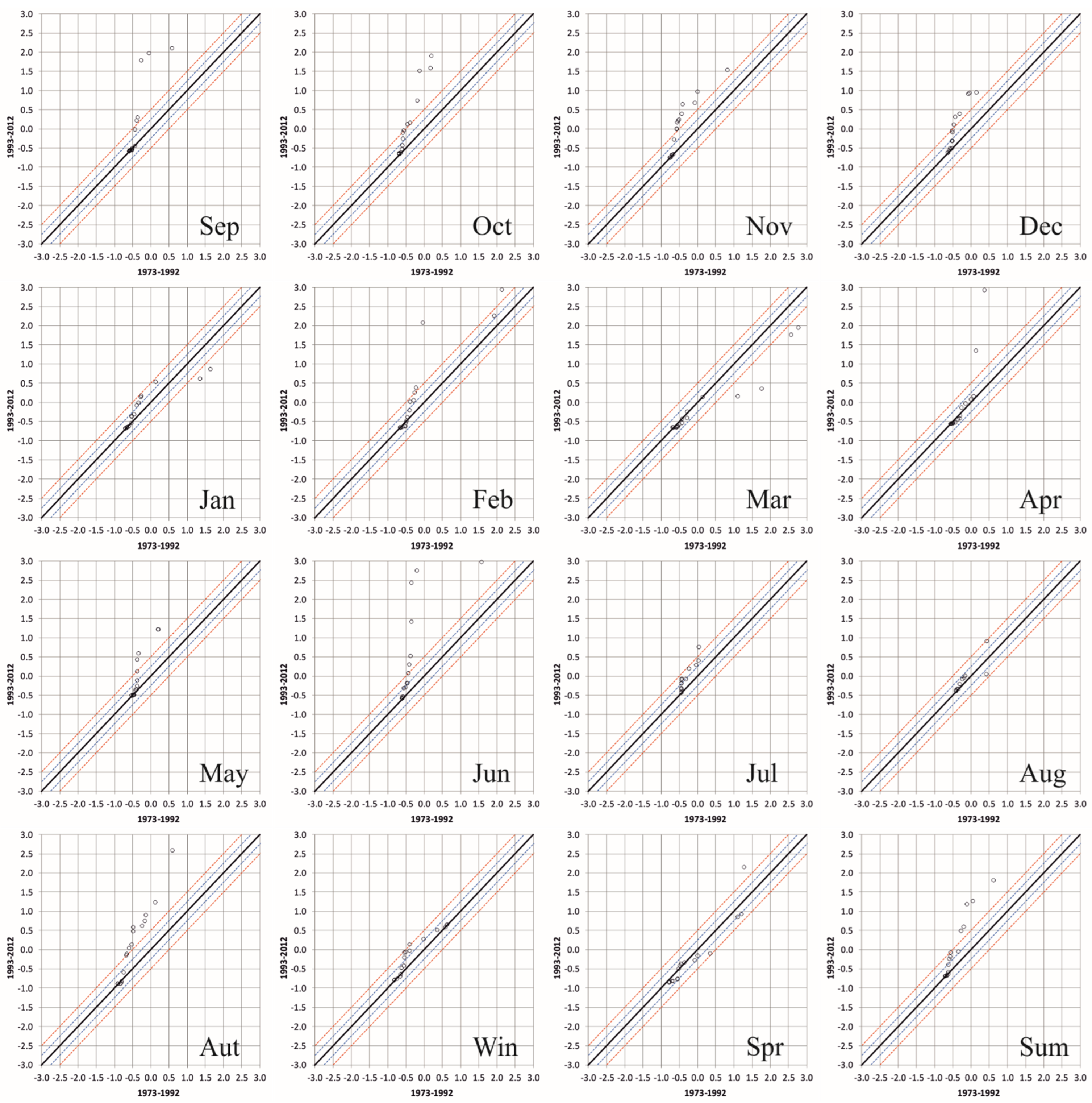 Sustainability 14 09892 g014