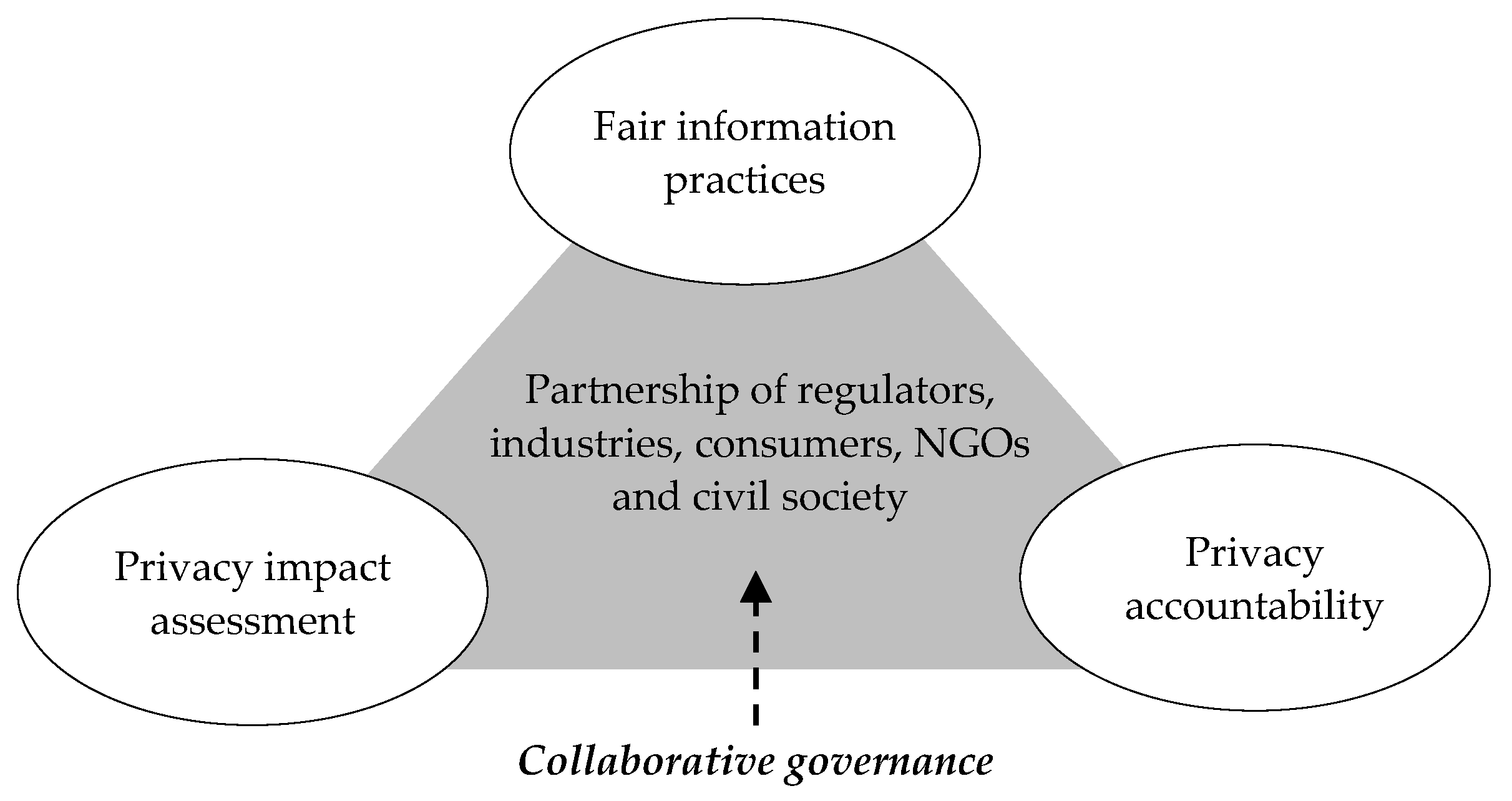 Sustainability 14 09893 g002 550