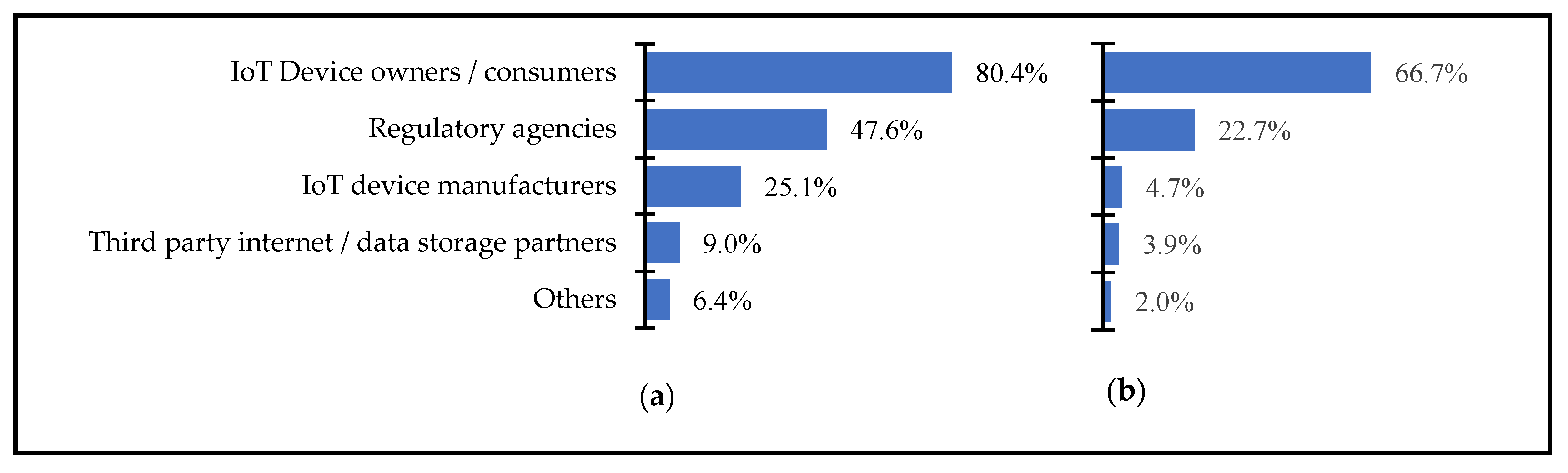 Sustainability 14 09893 g003 550