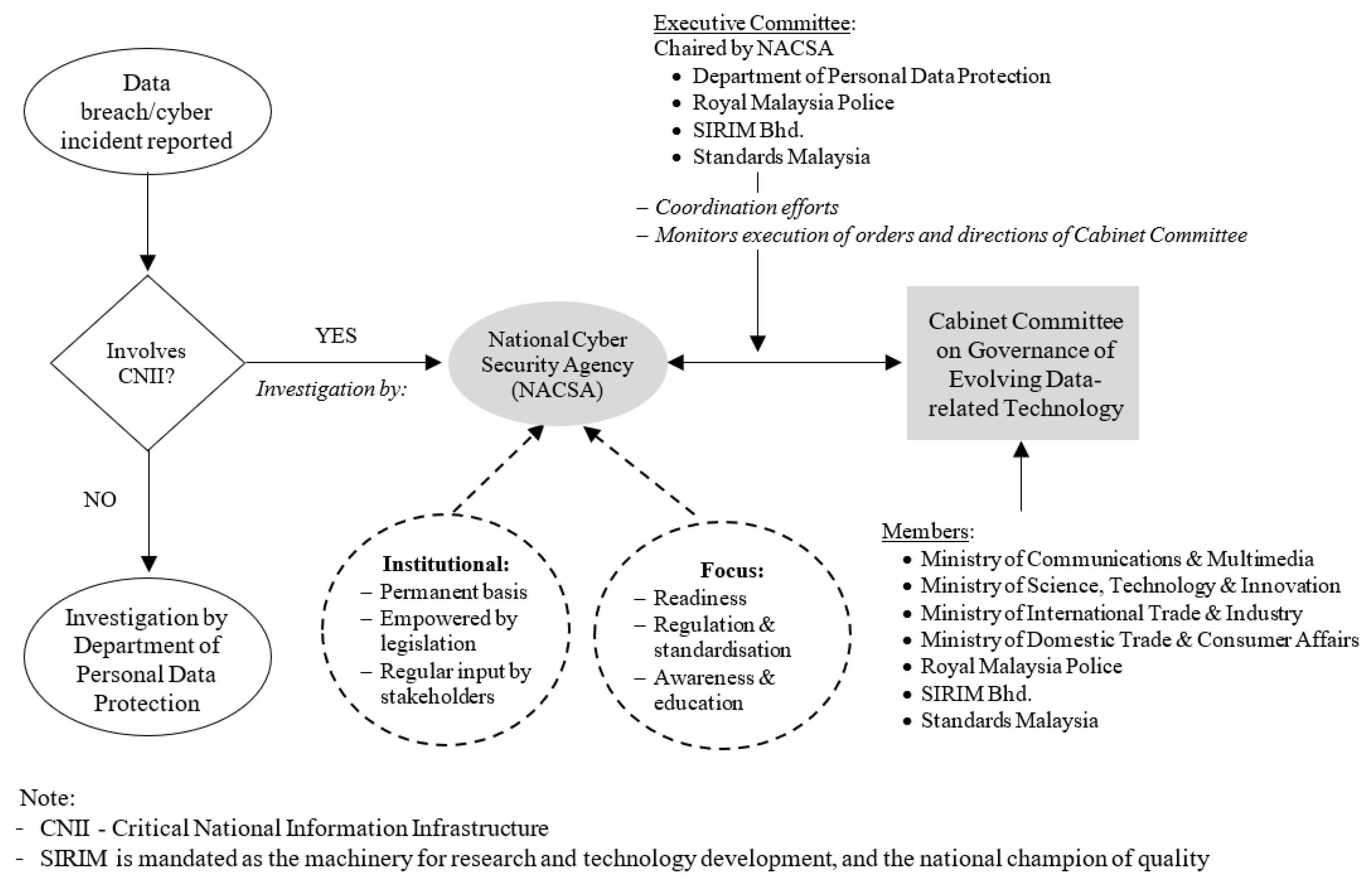 Sustainability 14 09893 g005 550