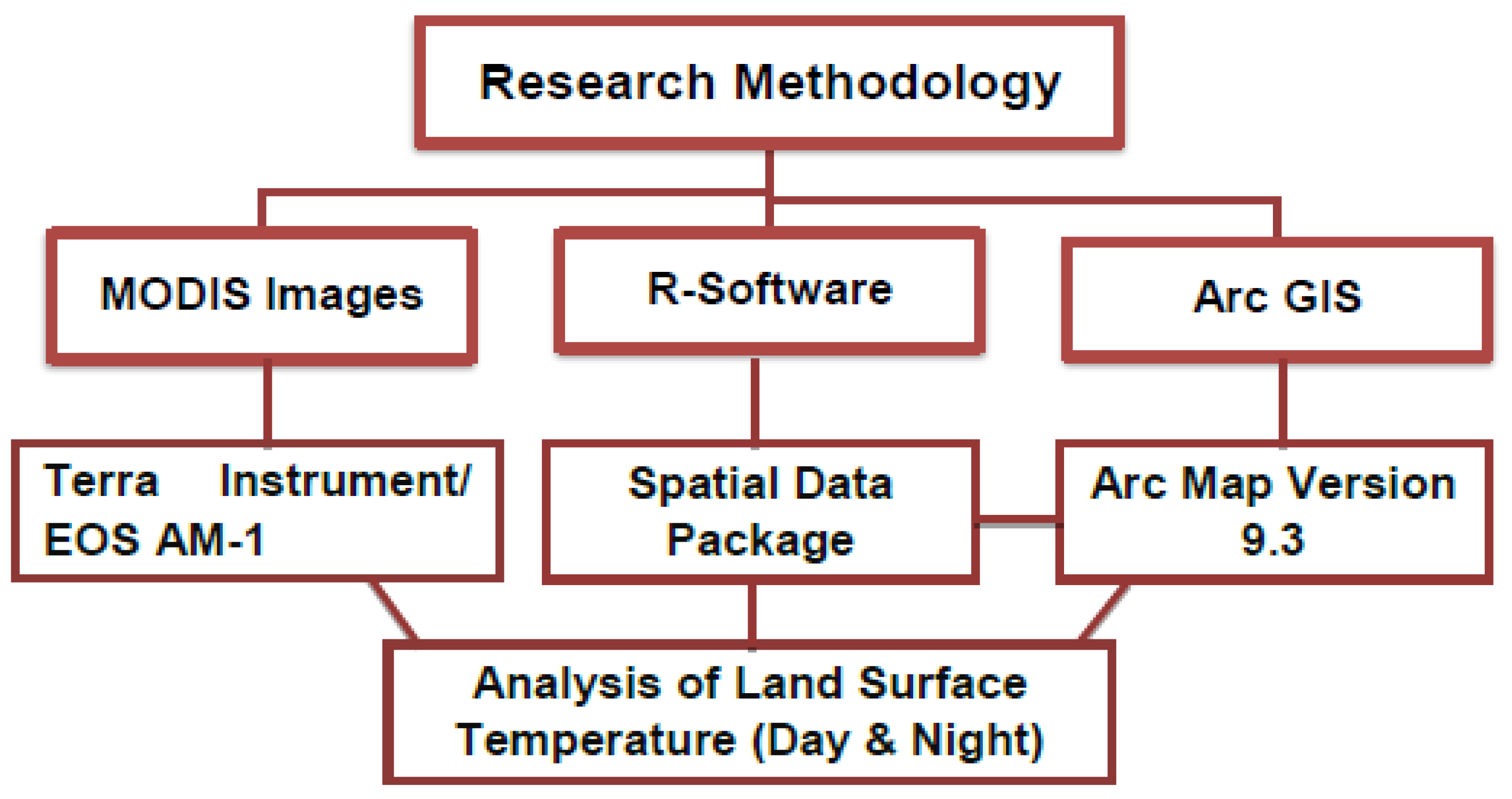 Sustainability 14 09894 g002 550