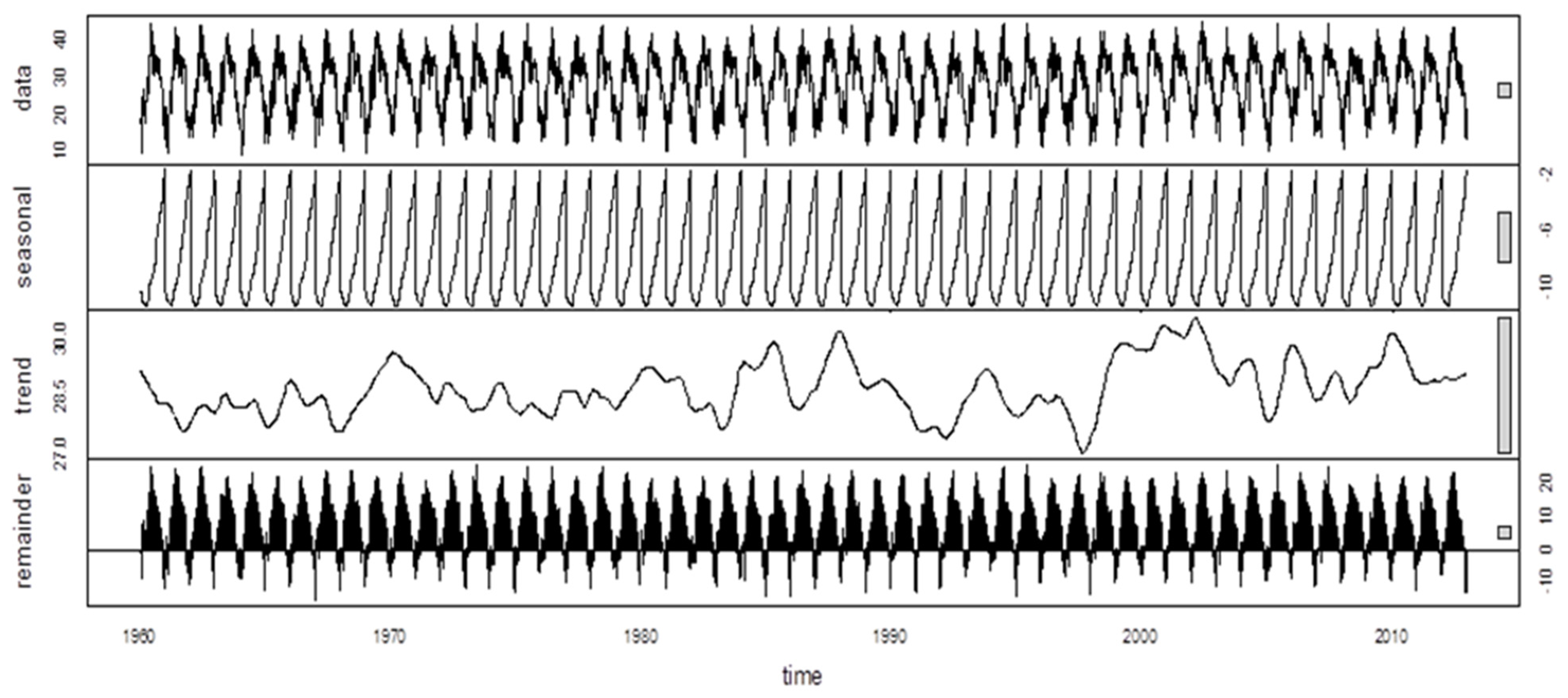 Sustainability 14 09894 g003 550