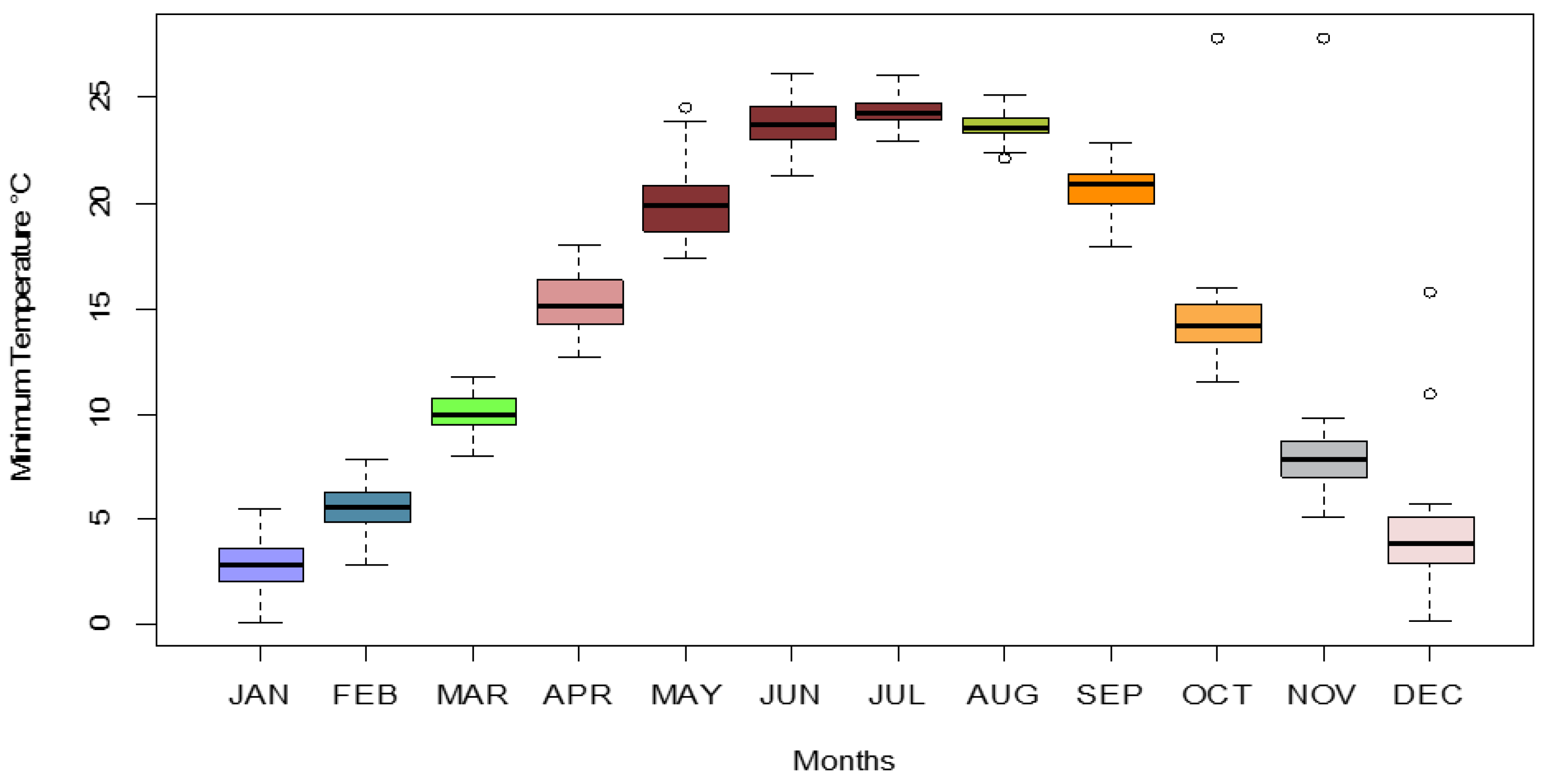 Sustainability 14 09894 g006 550