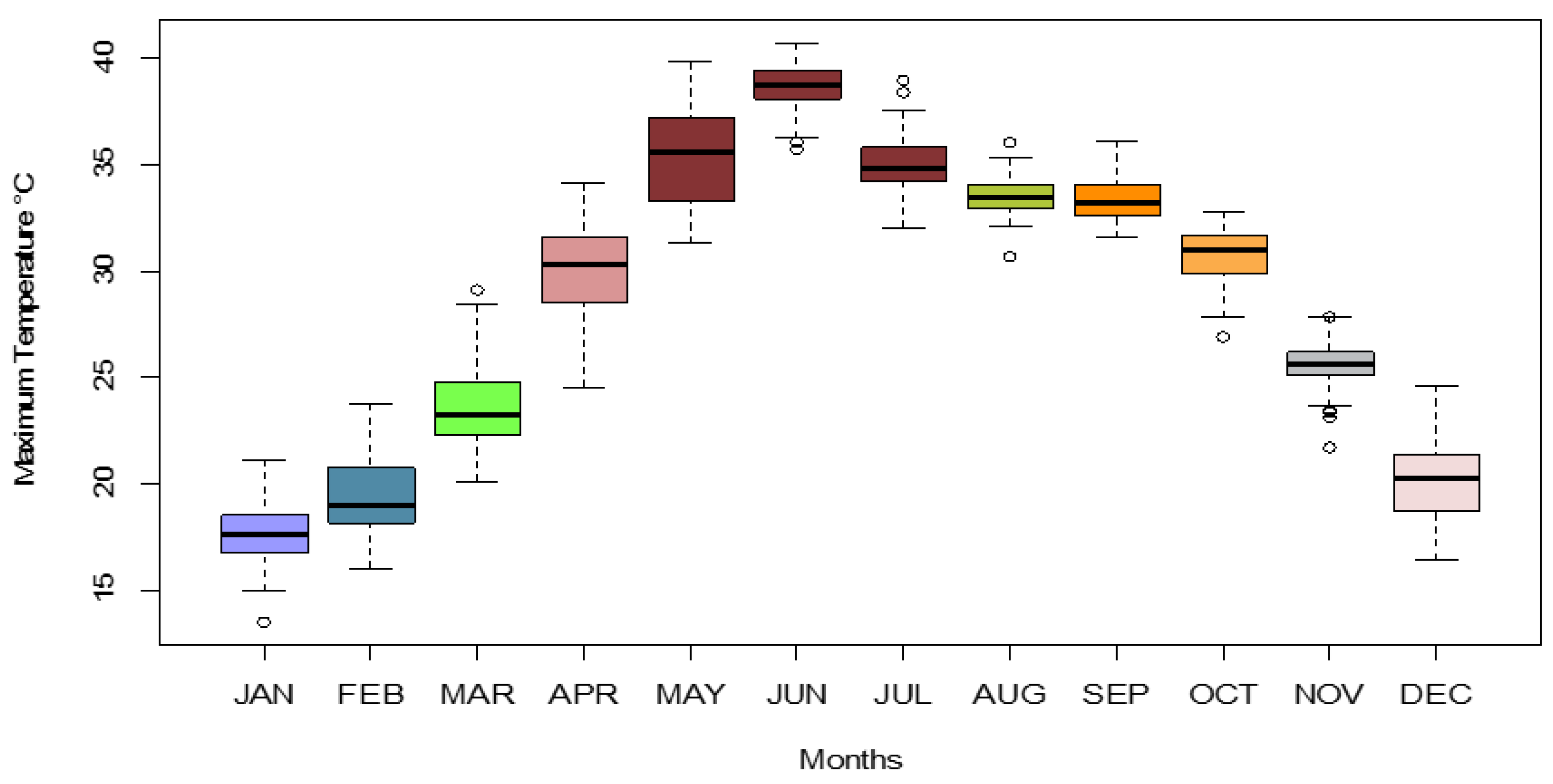 Sustainability 14 09894 g007 550