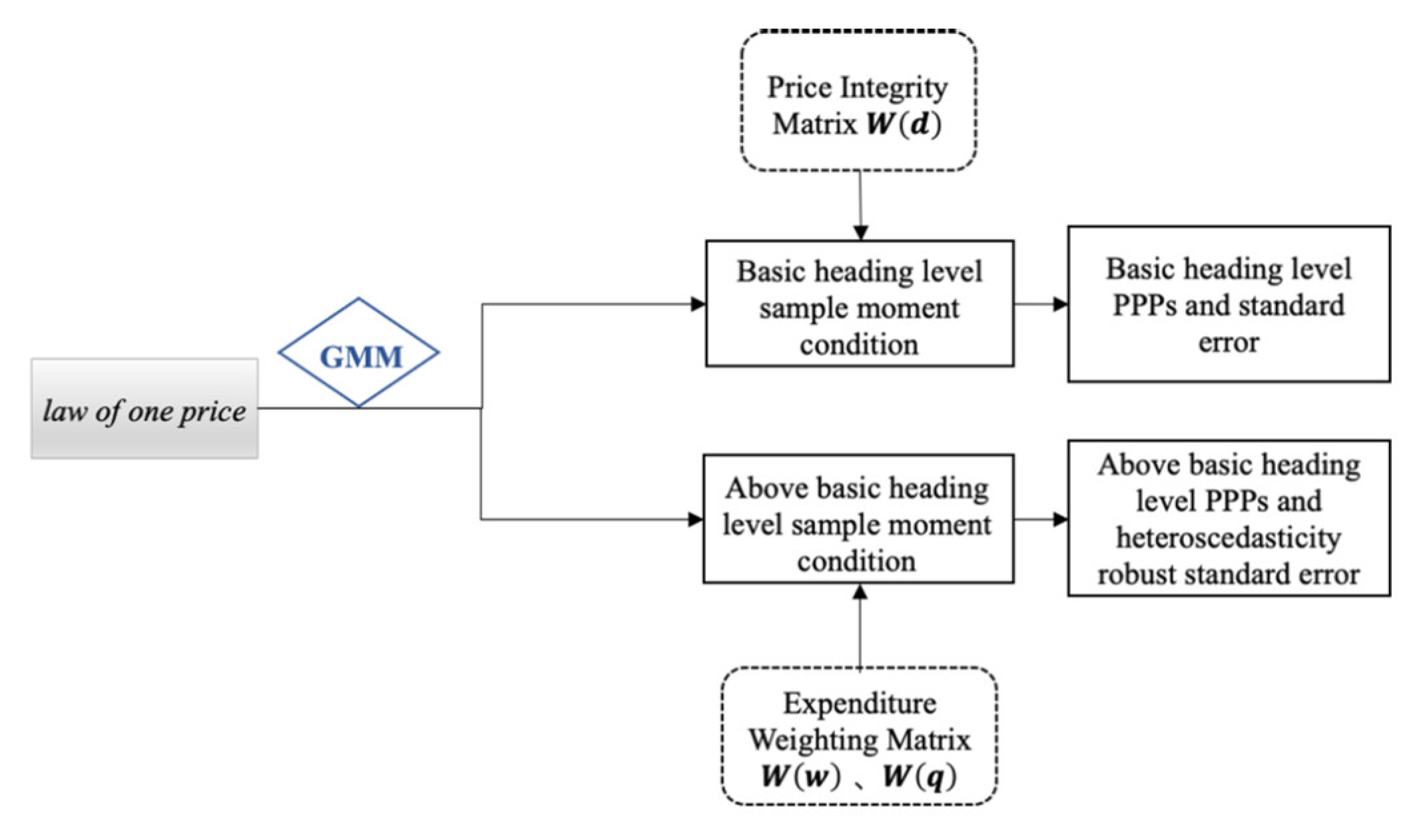 Sustainability 14 09895 g001