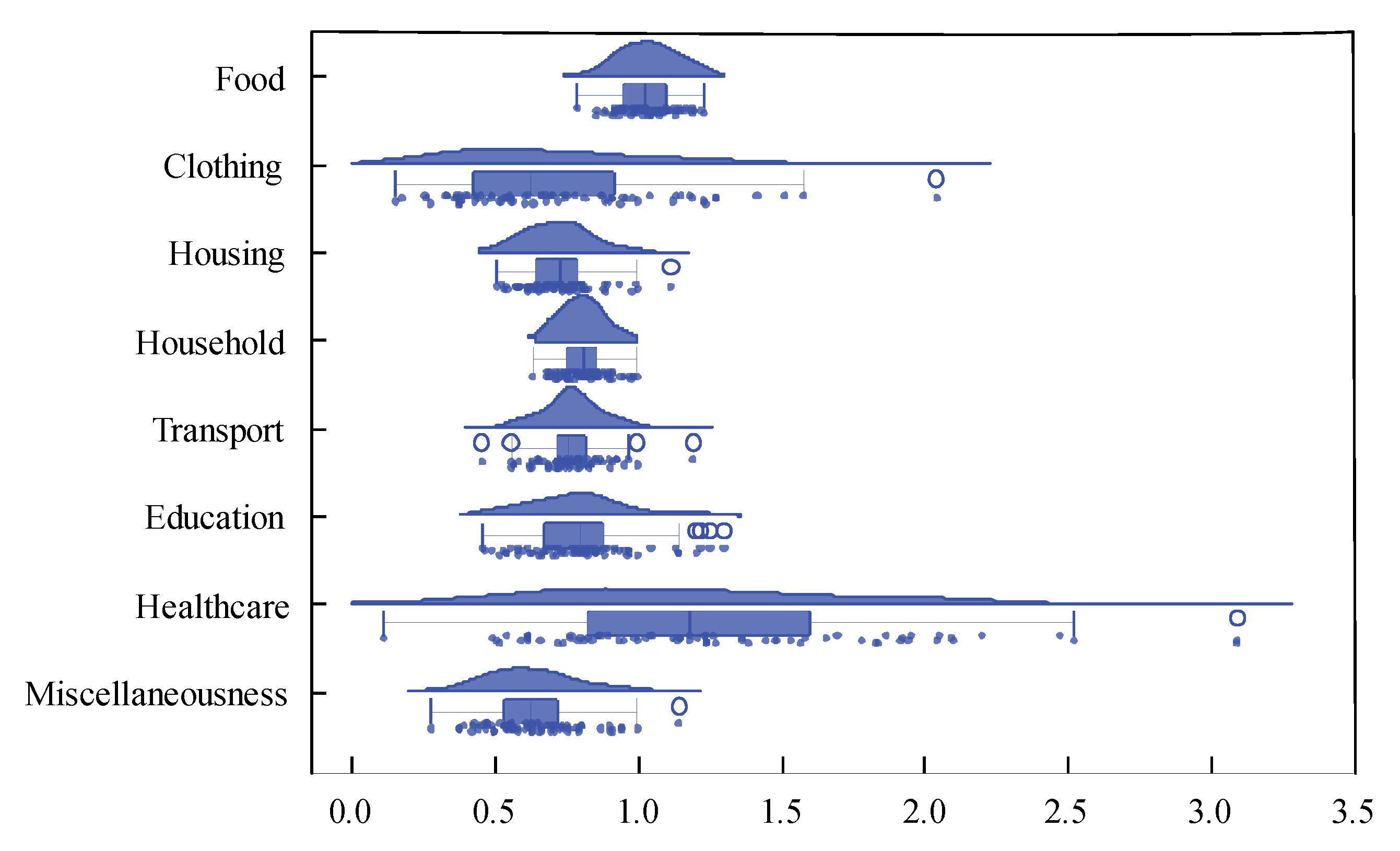 Sustainability 14 09895 g002