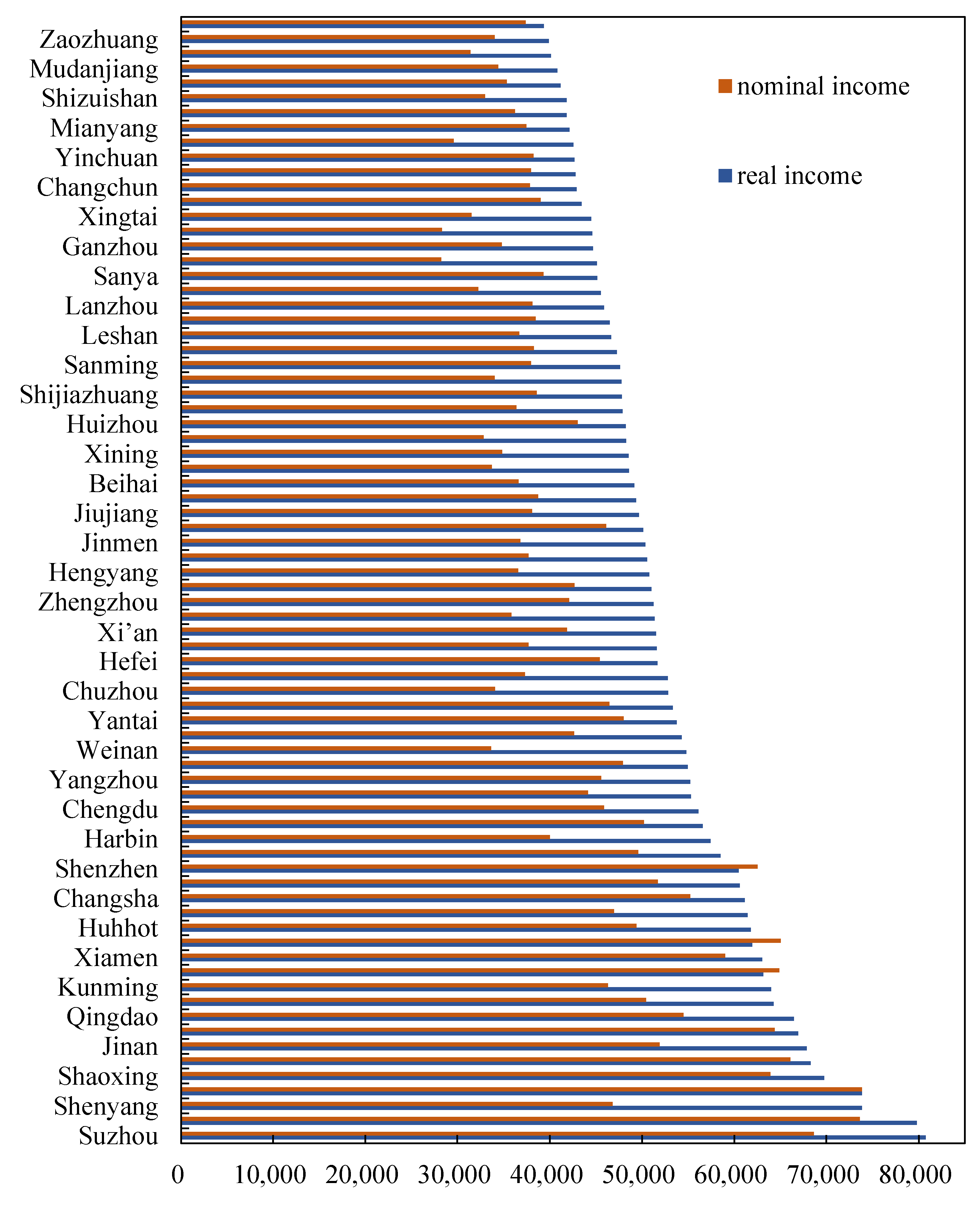 Sustainability 14 09895 g004