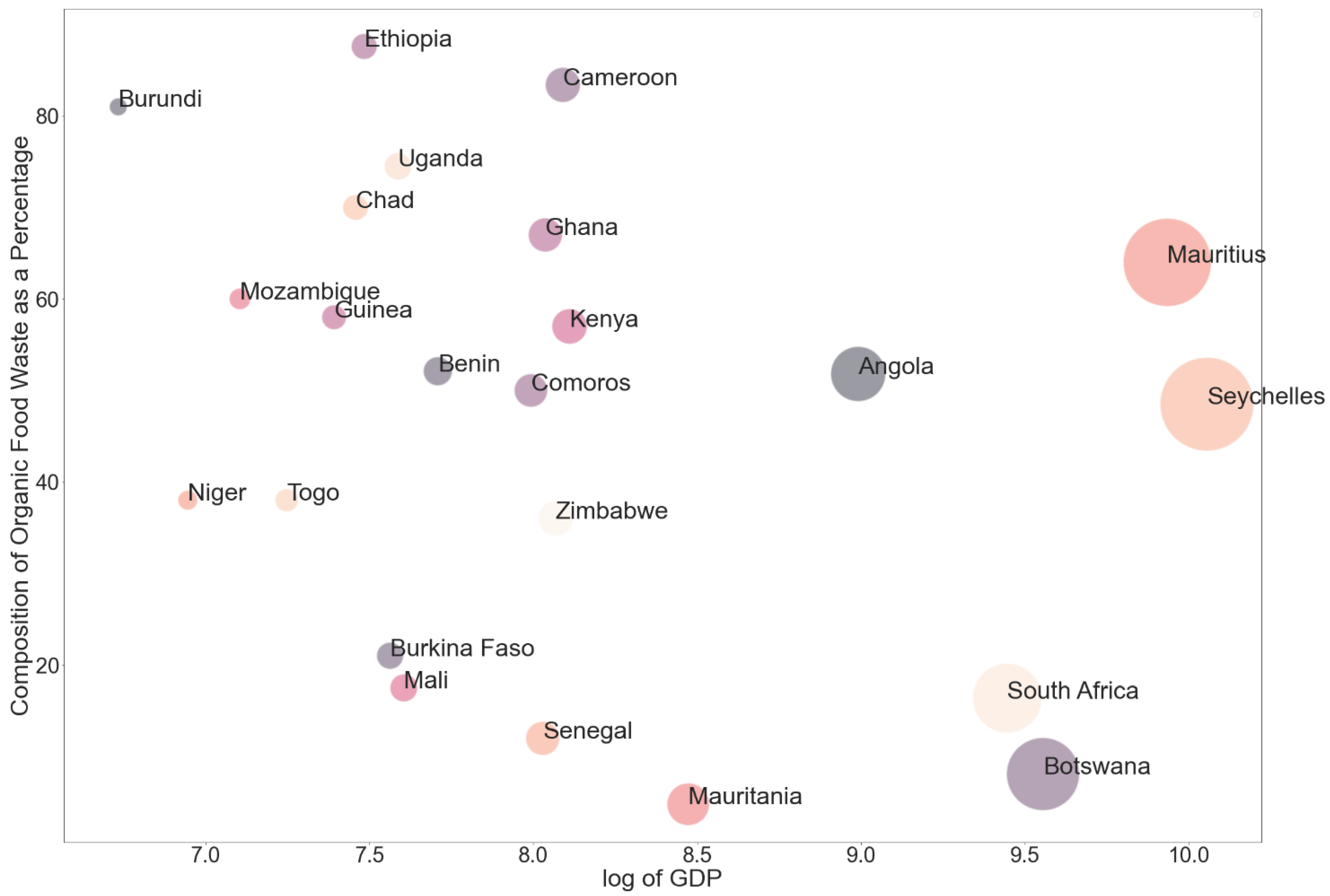 Sustainability 14 09896 g002