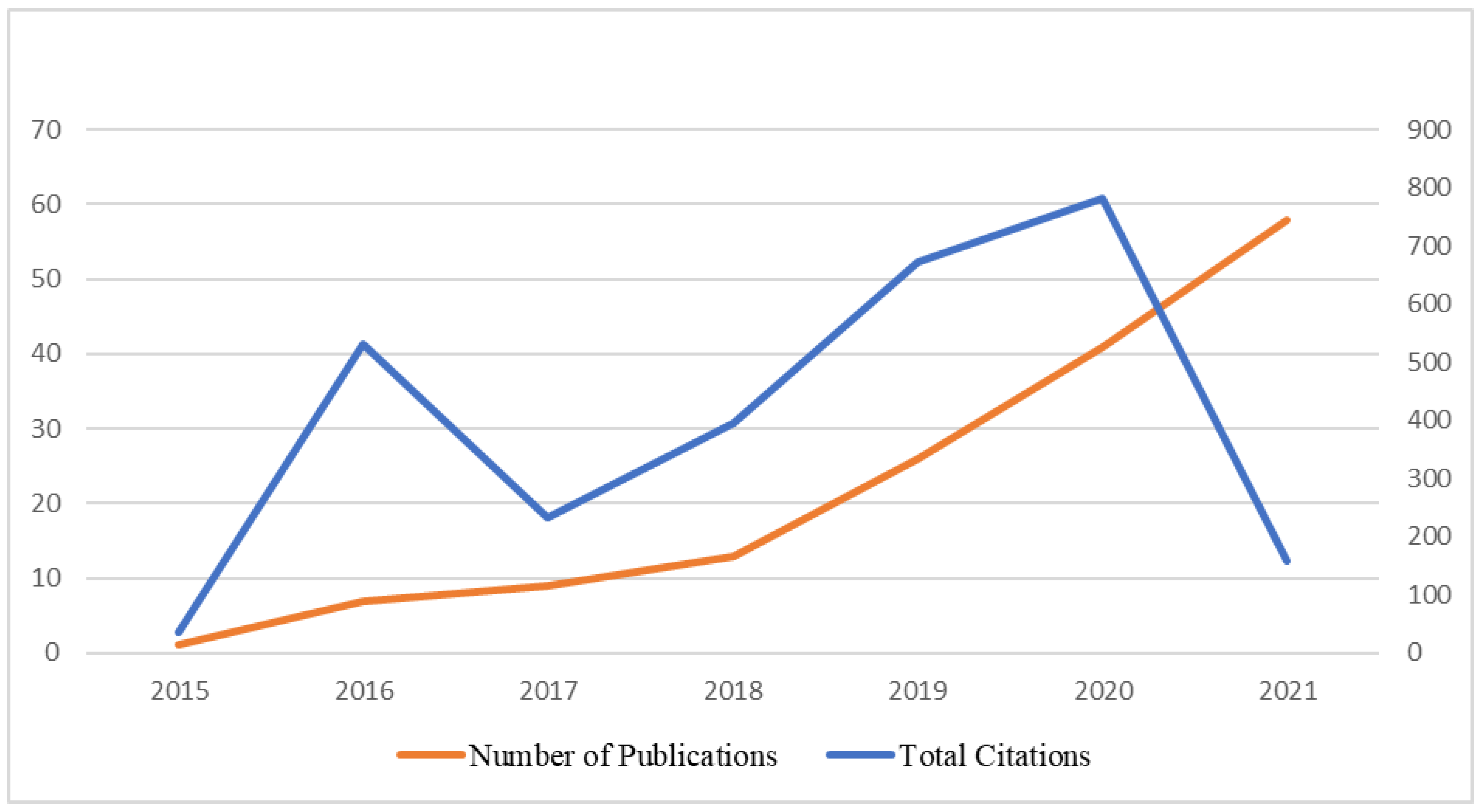 Sustainability 14 09896 g005