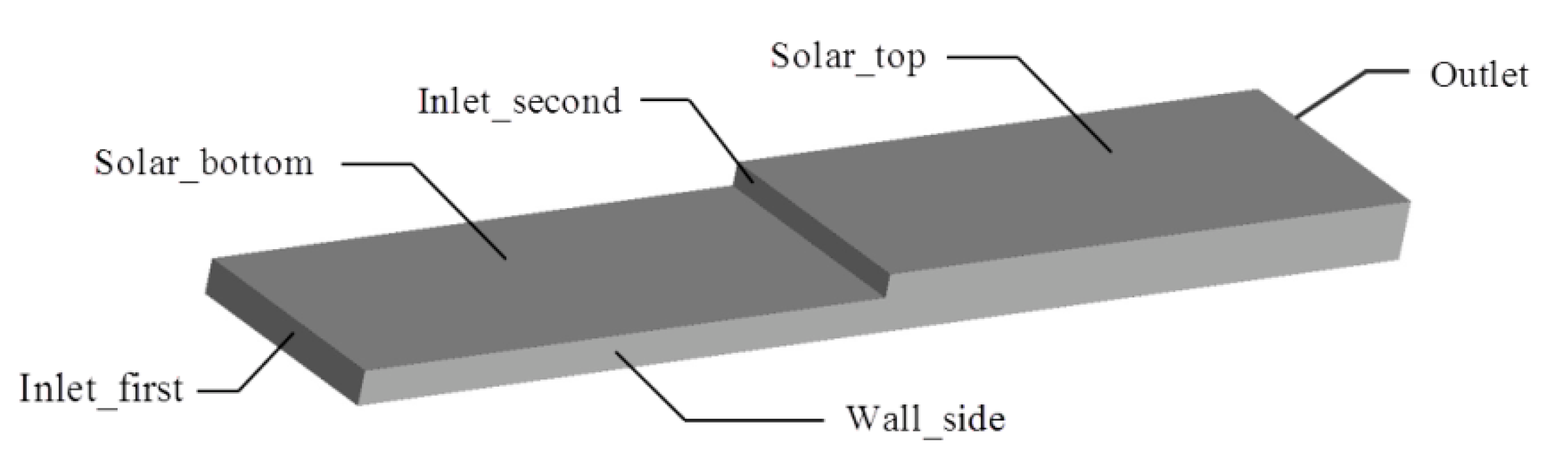 Sustainability 14 09897 g003 550