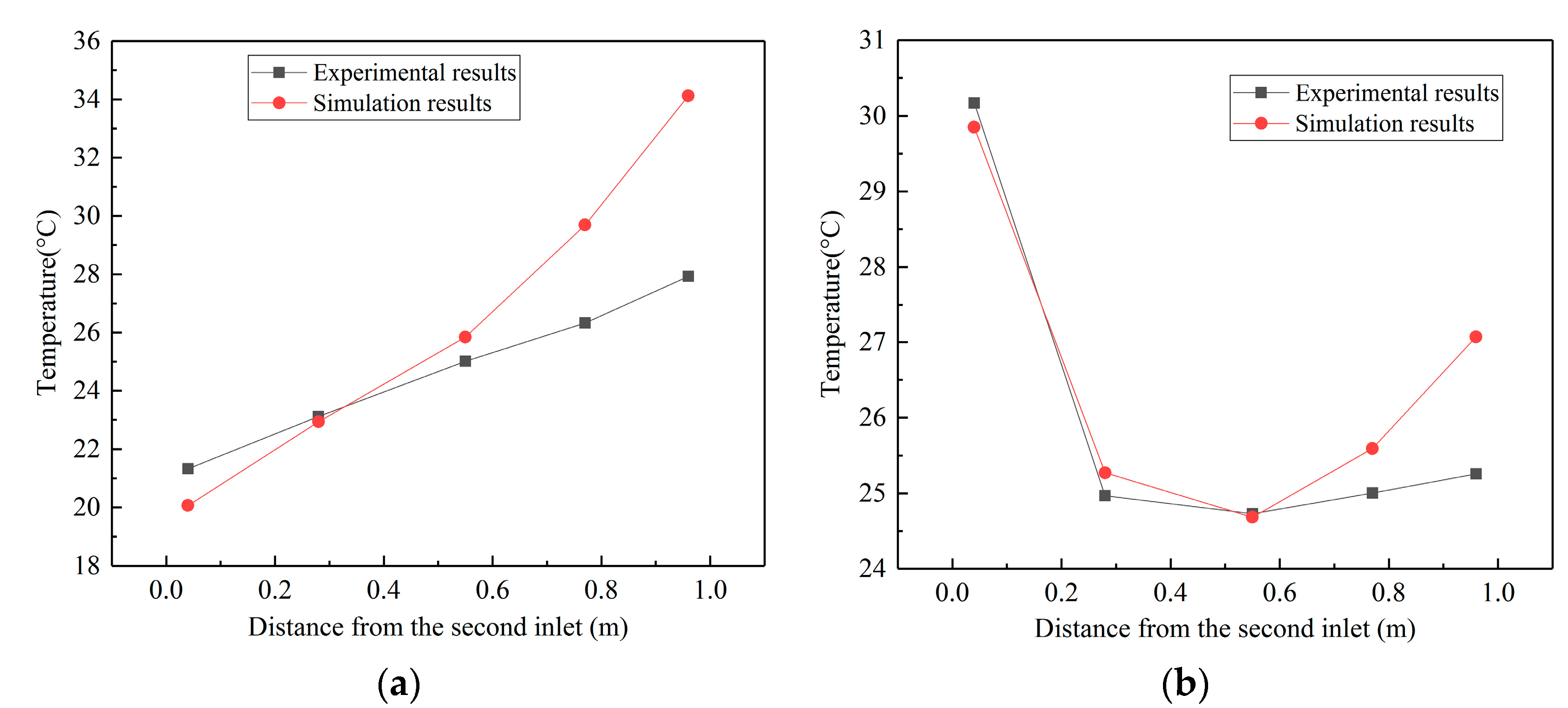 Sustainability 14 09897 g005 550