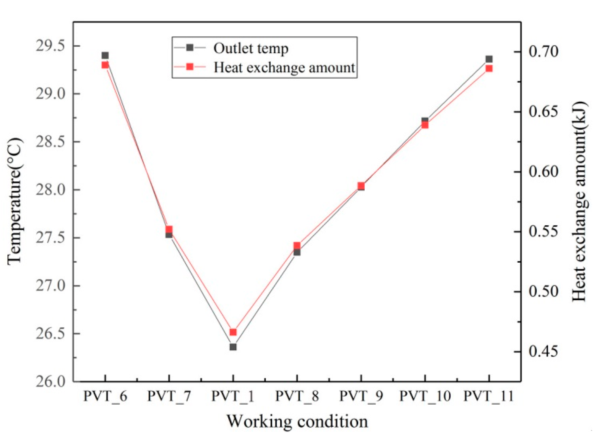 Sustainability 14 09897 g014 550