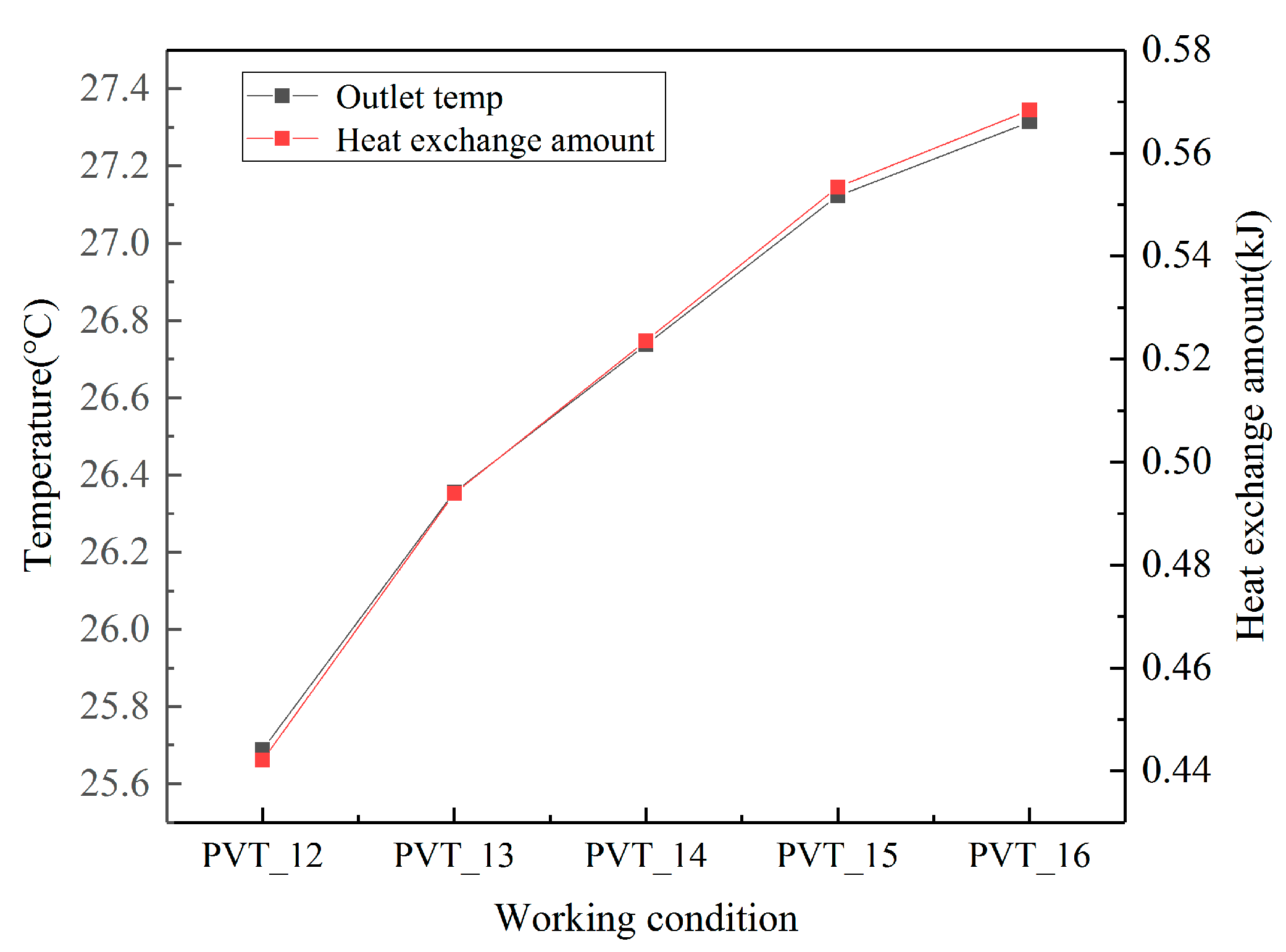Sustainability 14 09897 g020 550