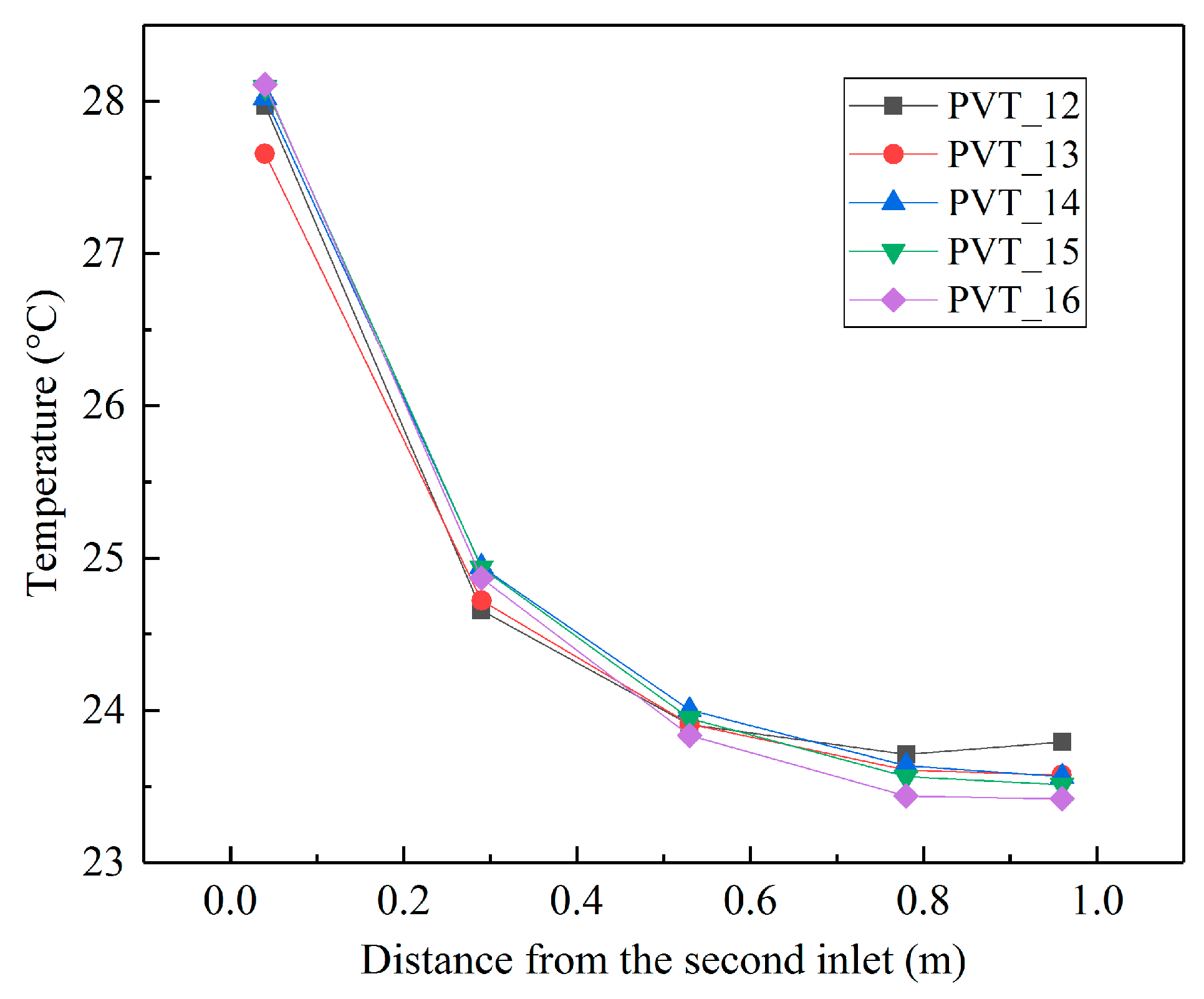 Sustainability 14 09897 g022 550