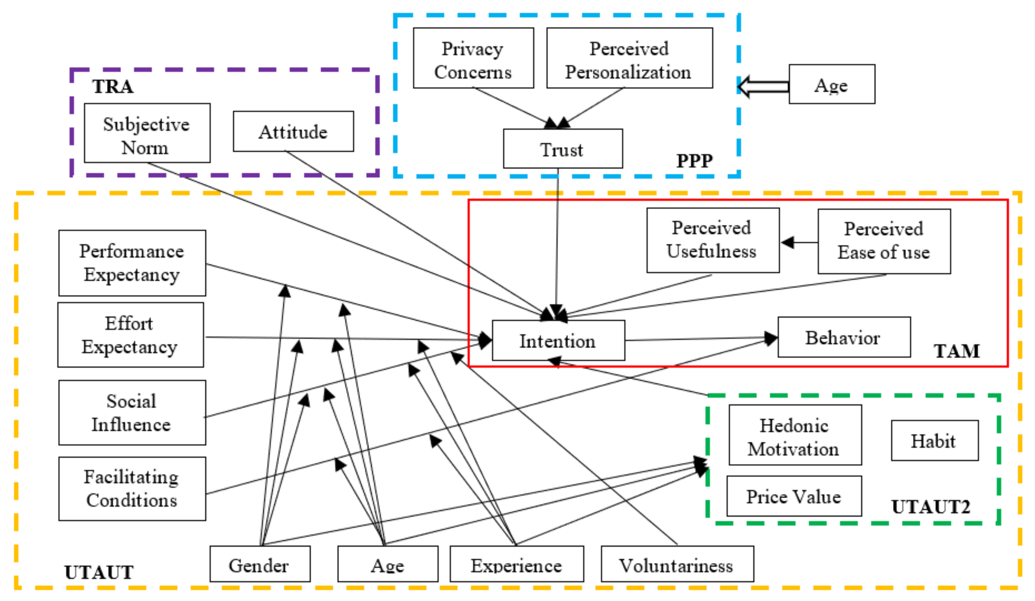 Sustainability 14 09900 g001