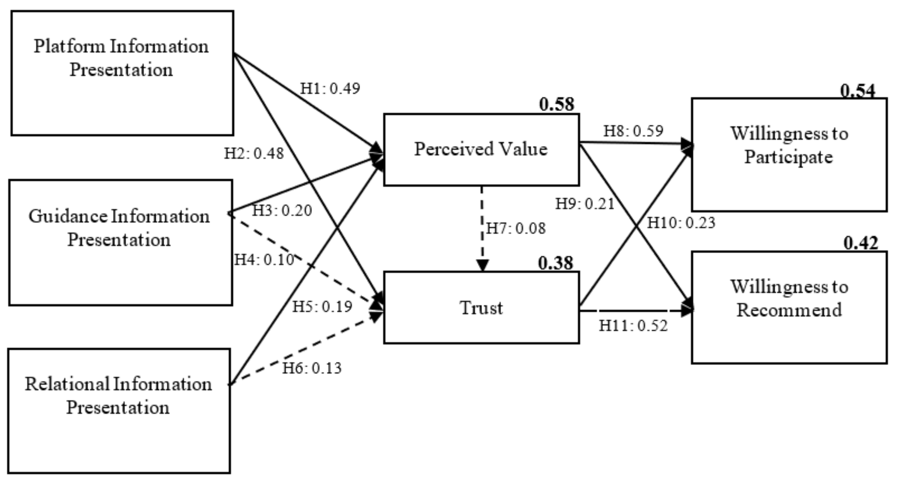 Sustainability 14 09900 g004