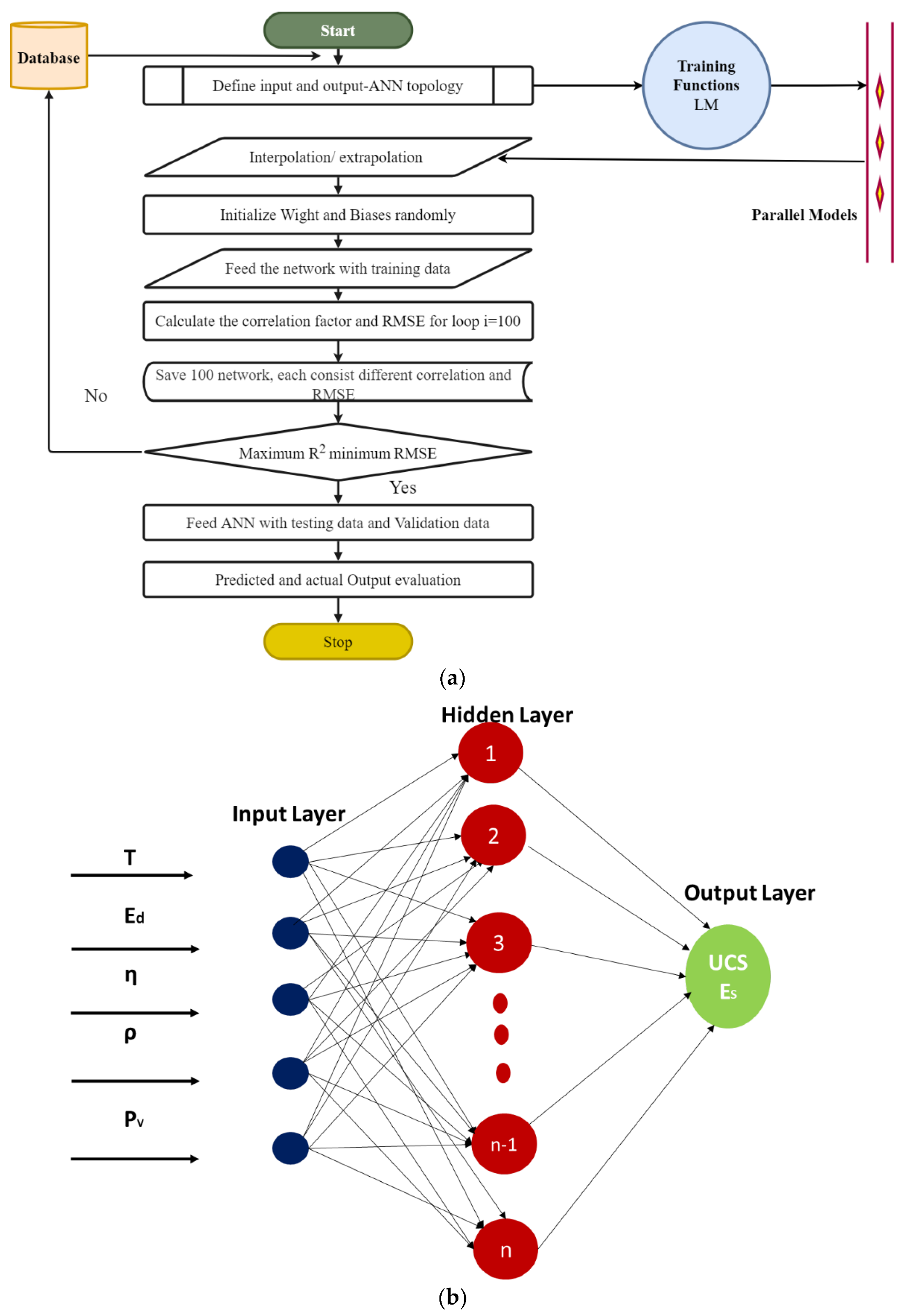 Sustainability 14 09901 g003