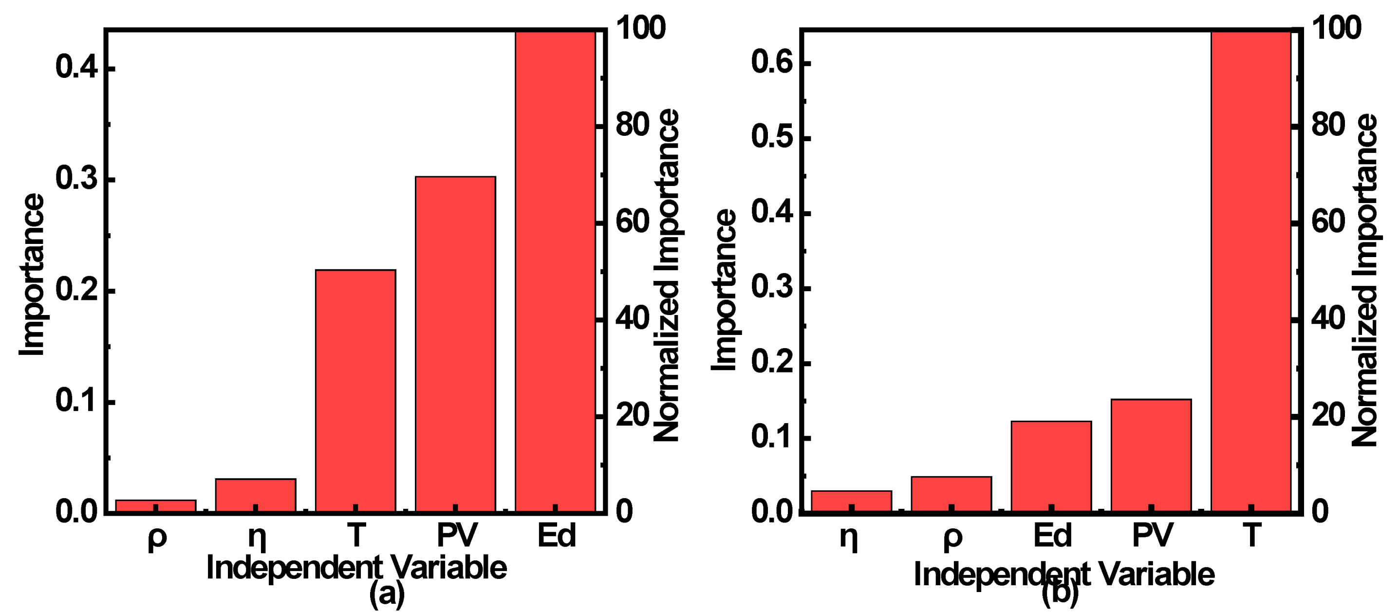 Sustainability 14 09901 g018