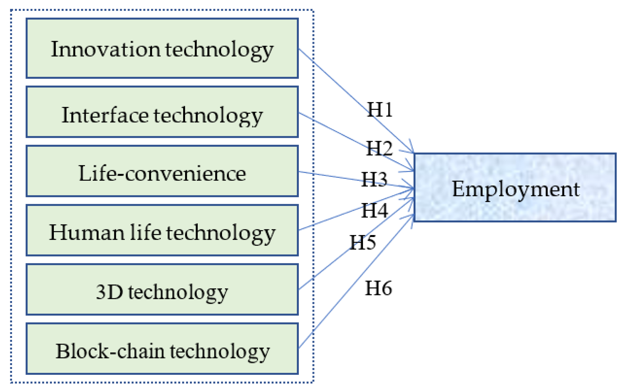 Sustainability 14 09903 g001 Sustainability 14 09903 g001