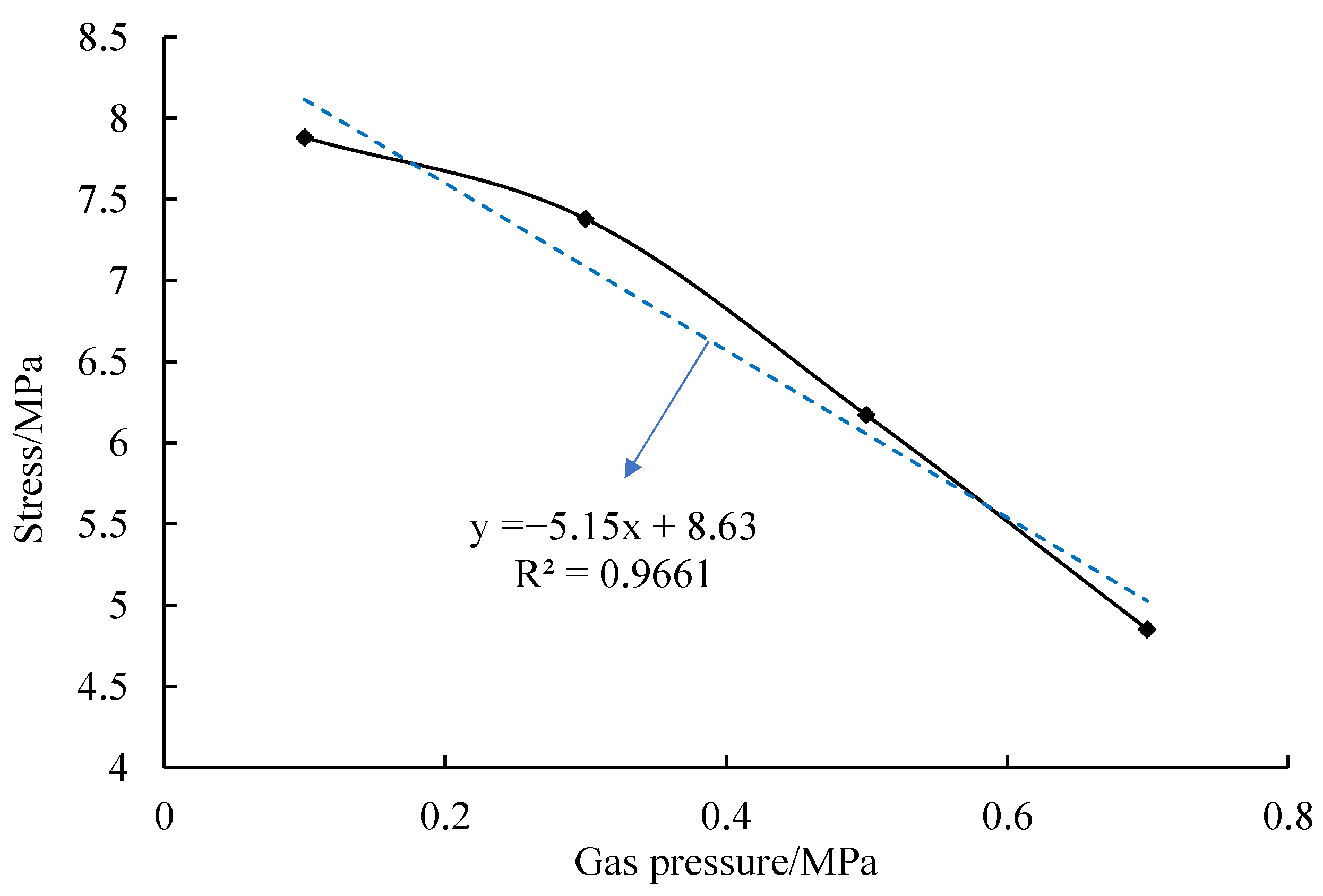 Sustainability 14 09904 g004 550