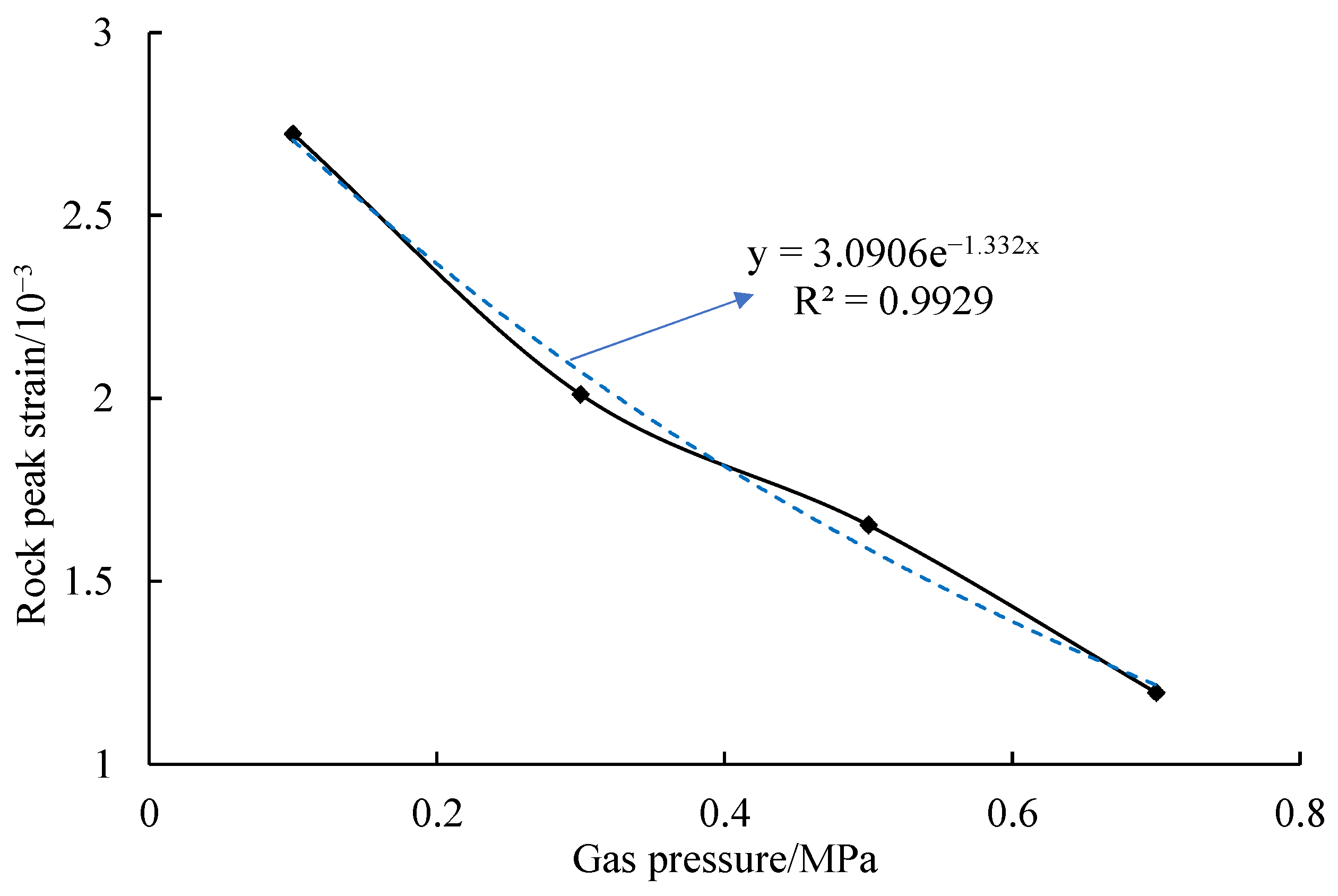 Sustainability 14 09904 g006 550