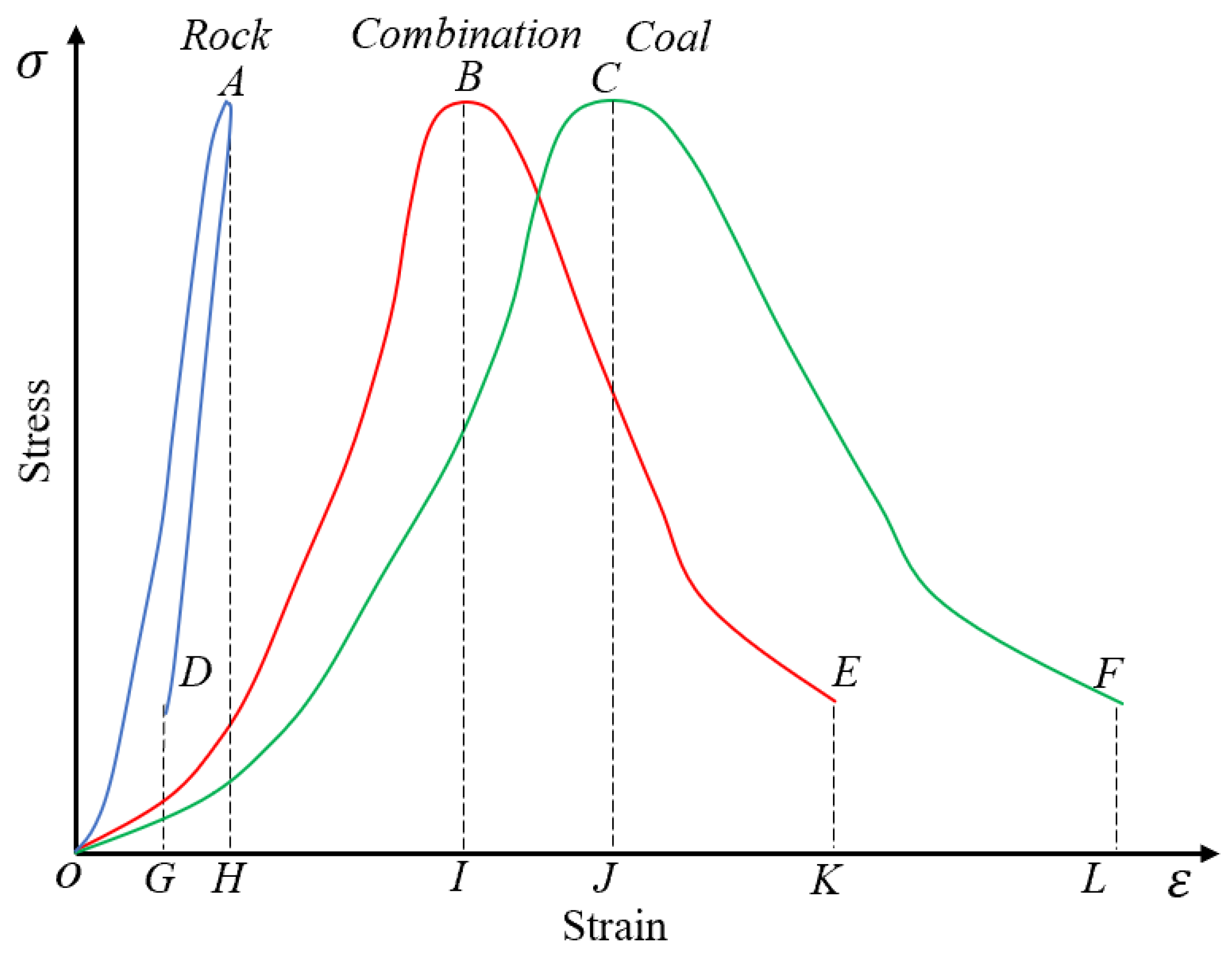 Sustainability 14 09904 g007 550
