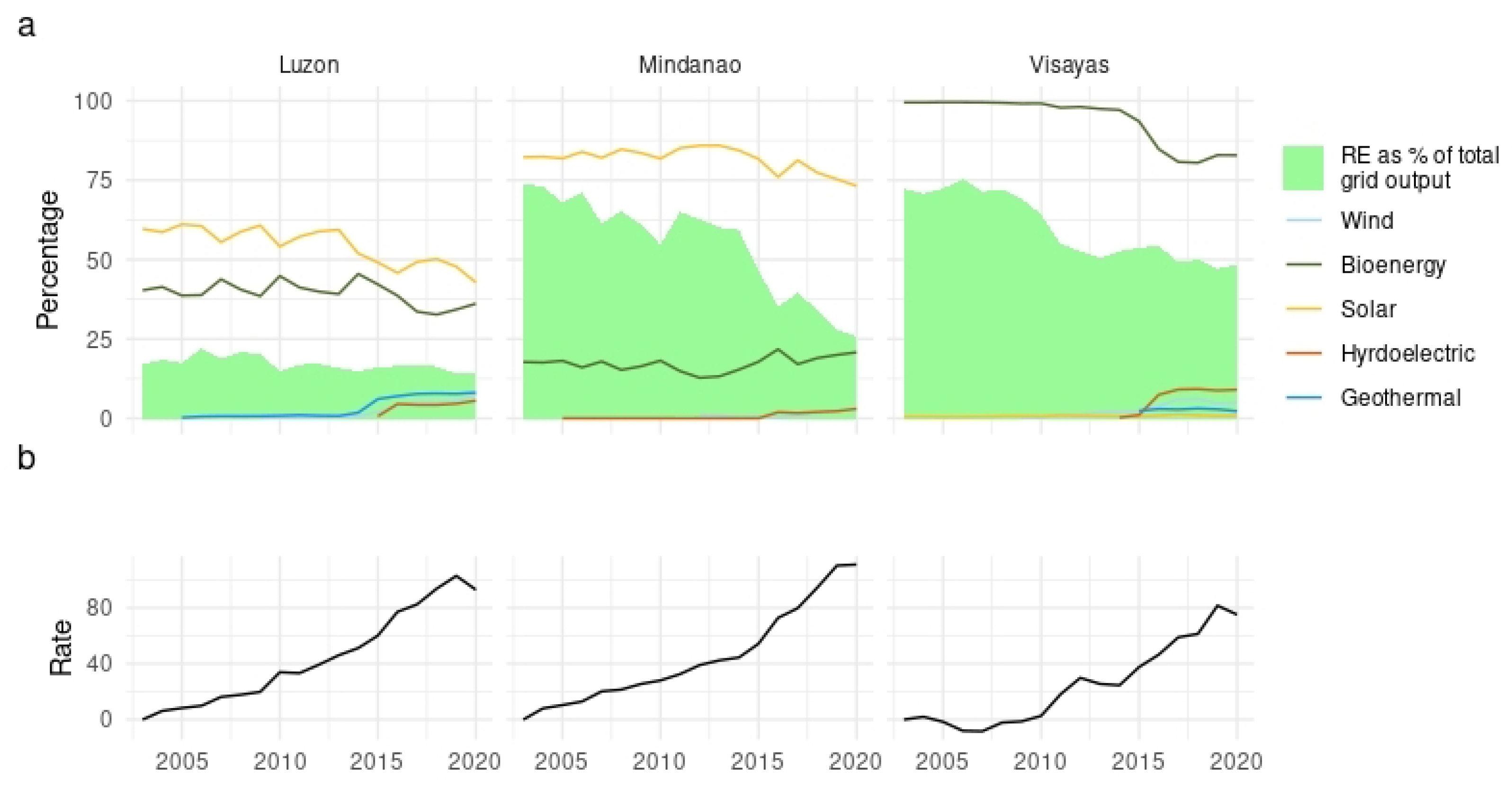 Sustainability 14 09906 g001 550